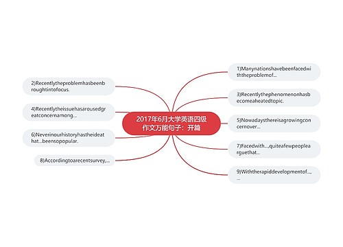 2017年6月大学英语四级作文万能句子：开篇