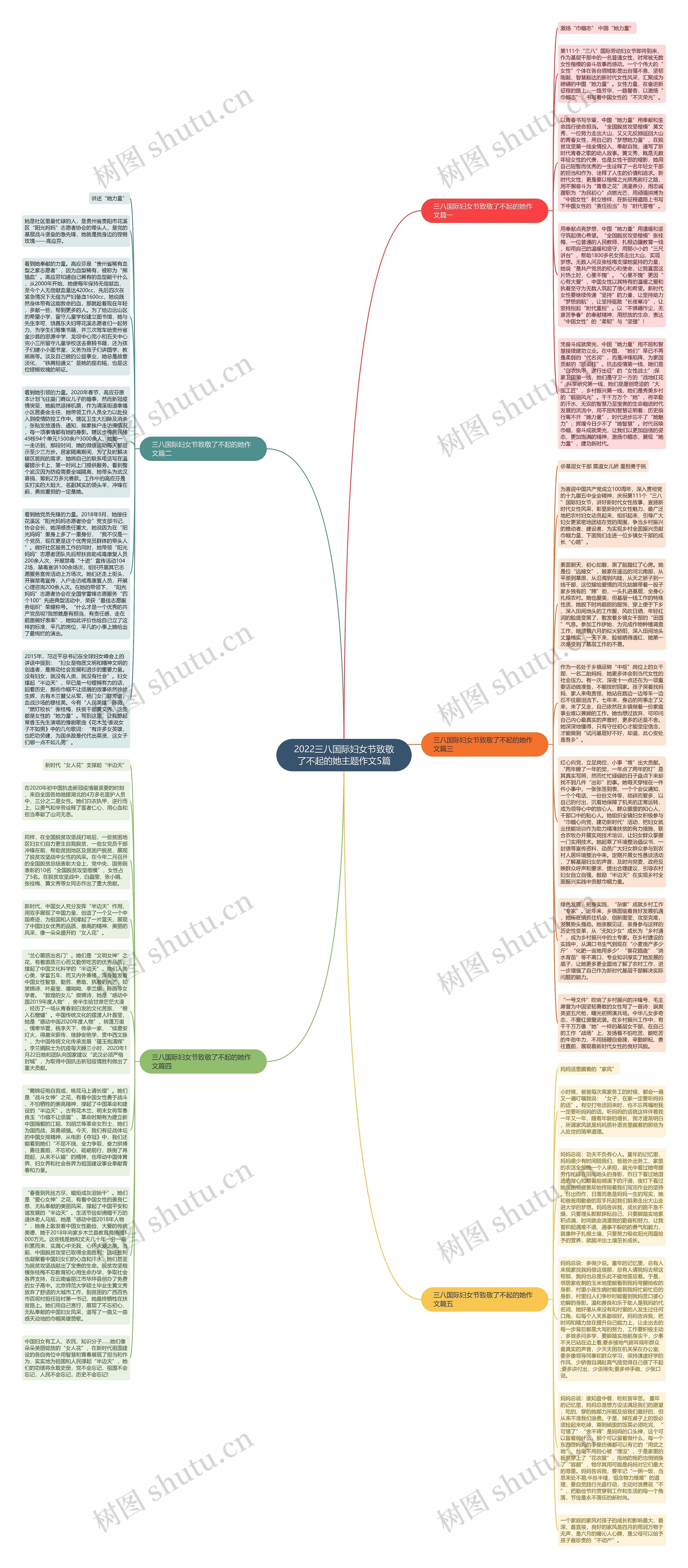 2022三八国际妇女节致敬了不起的她主题作文5篇思维导图高清图 2022三八国际妇女节致敬了不起的她主题作文5篇思维导图