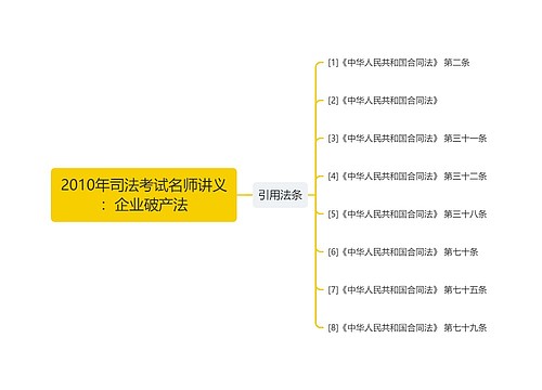 2010年司法考试名师讲义：企业破产法