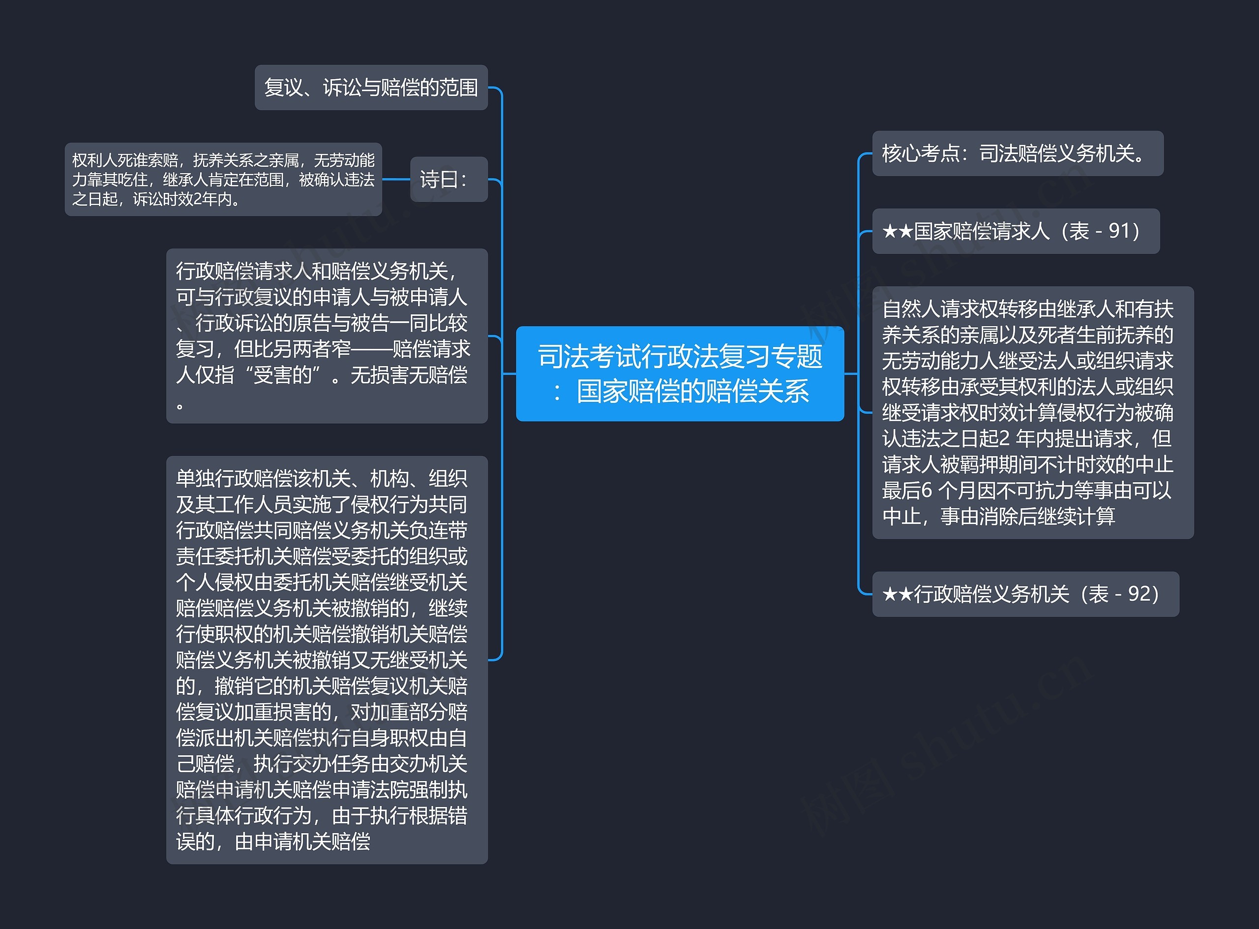 司法考试行政法复习专题：国家赔偿的赔偿关系