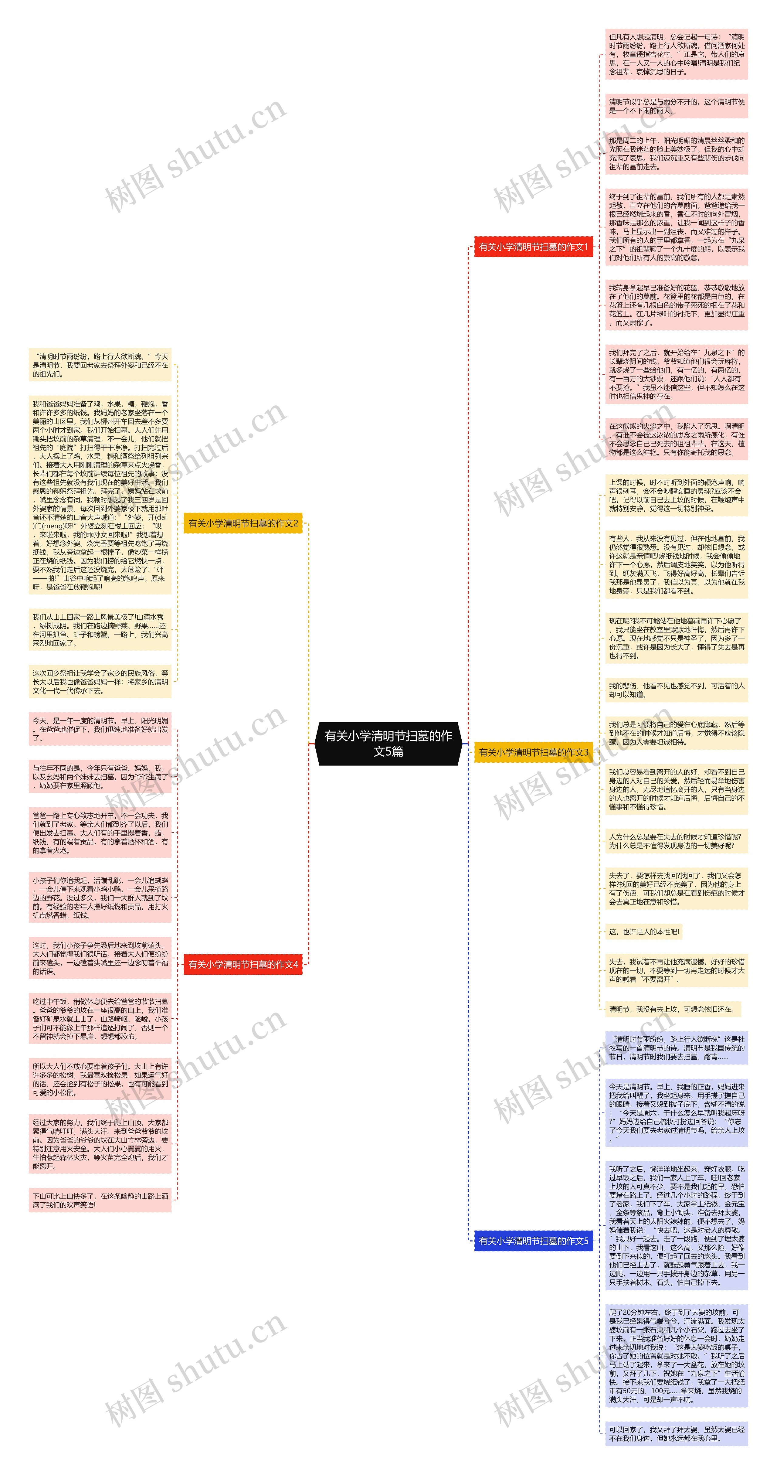 有关小学清明节扫墓的作文5篇思维导图