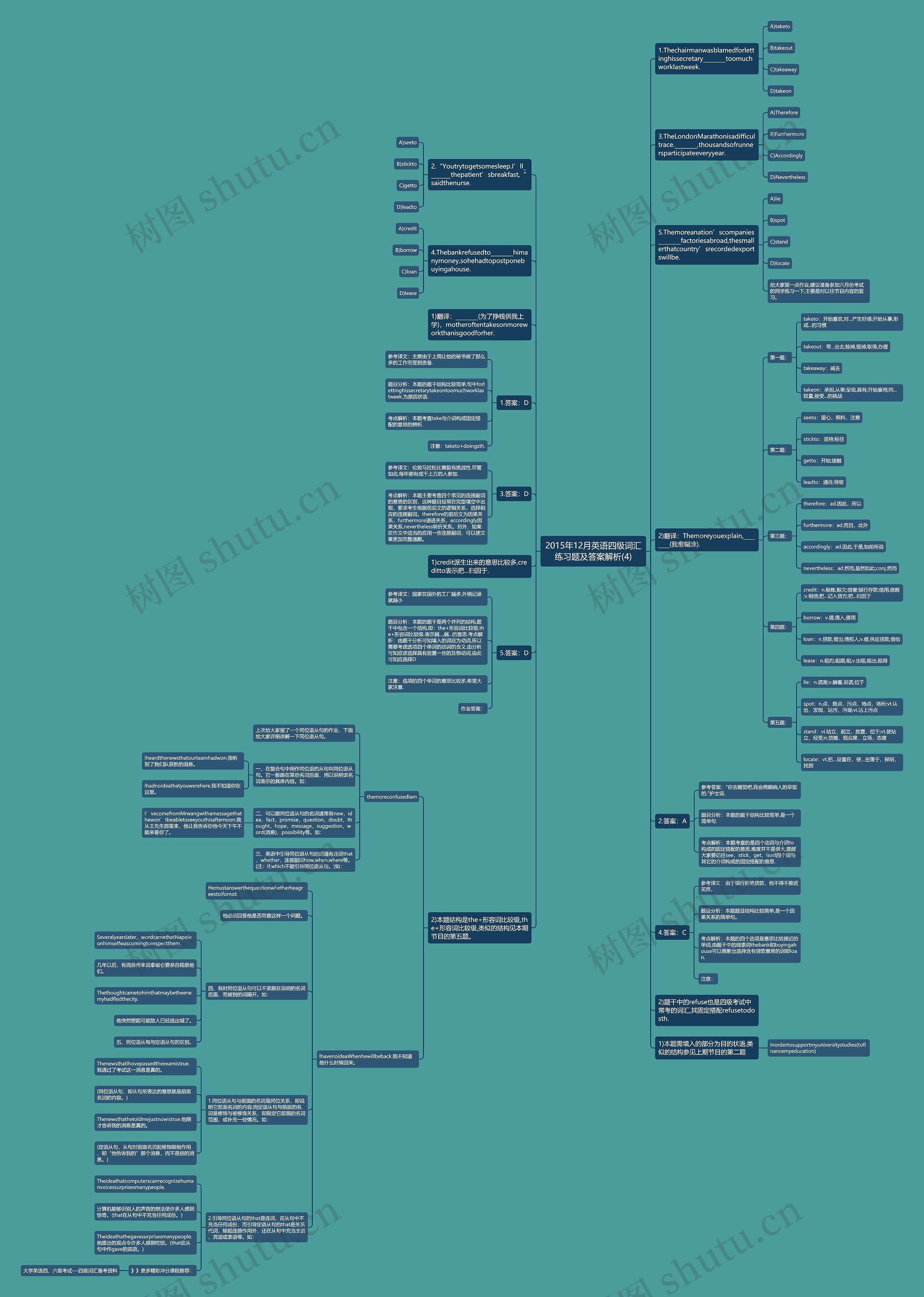 2015年12月英语四级词汇练习题及答案解析(4)思维导图