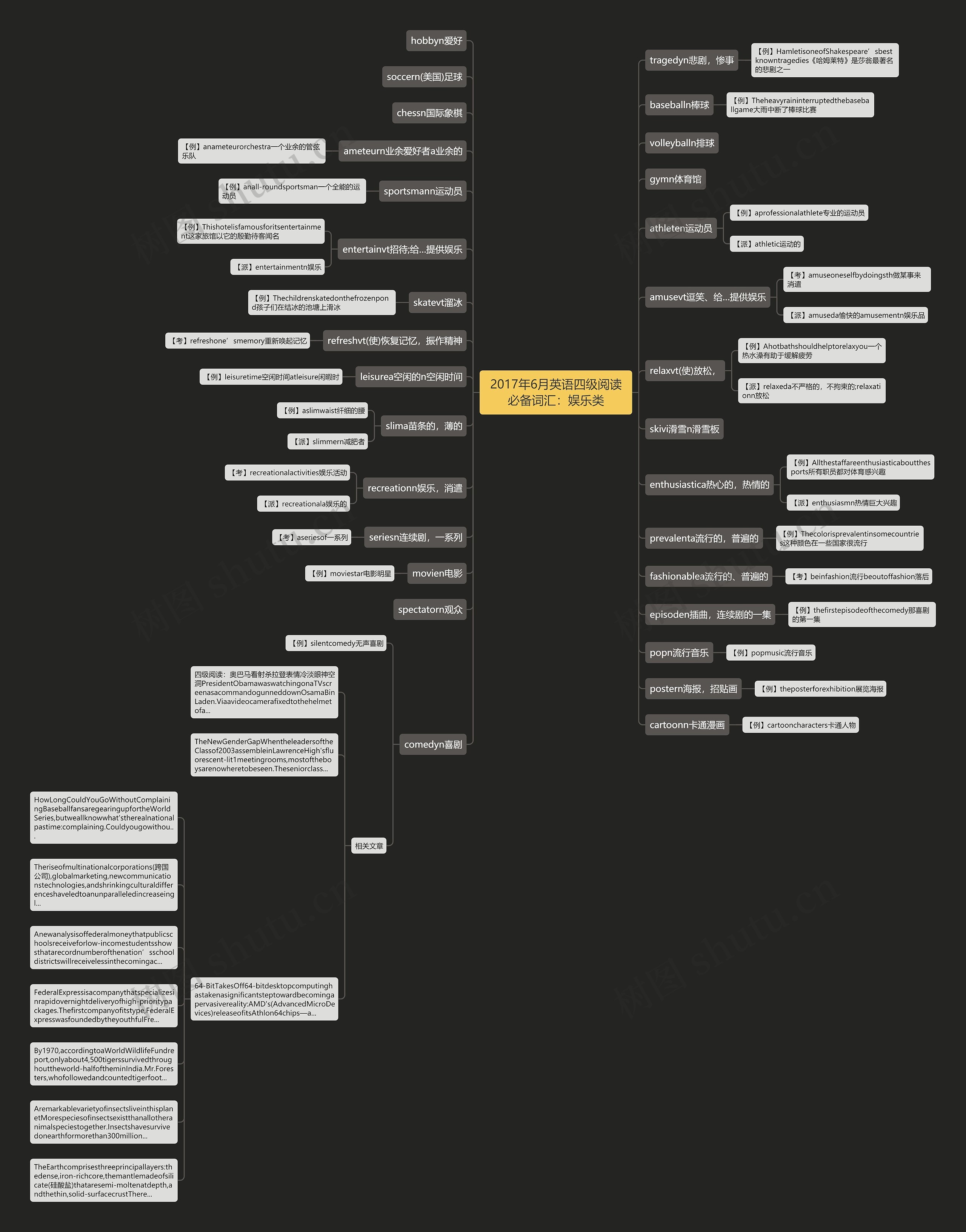 2017年6月英语四级阅读必备词汇：娱乐类思维导图