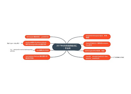 2017年6月英语四级词汇：作业类