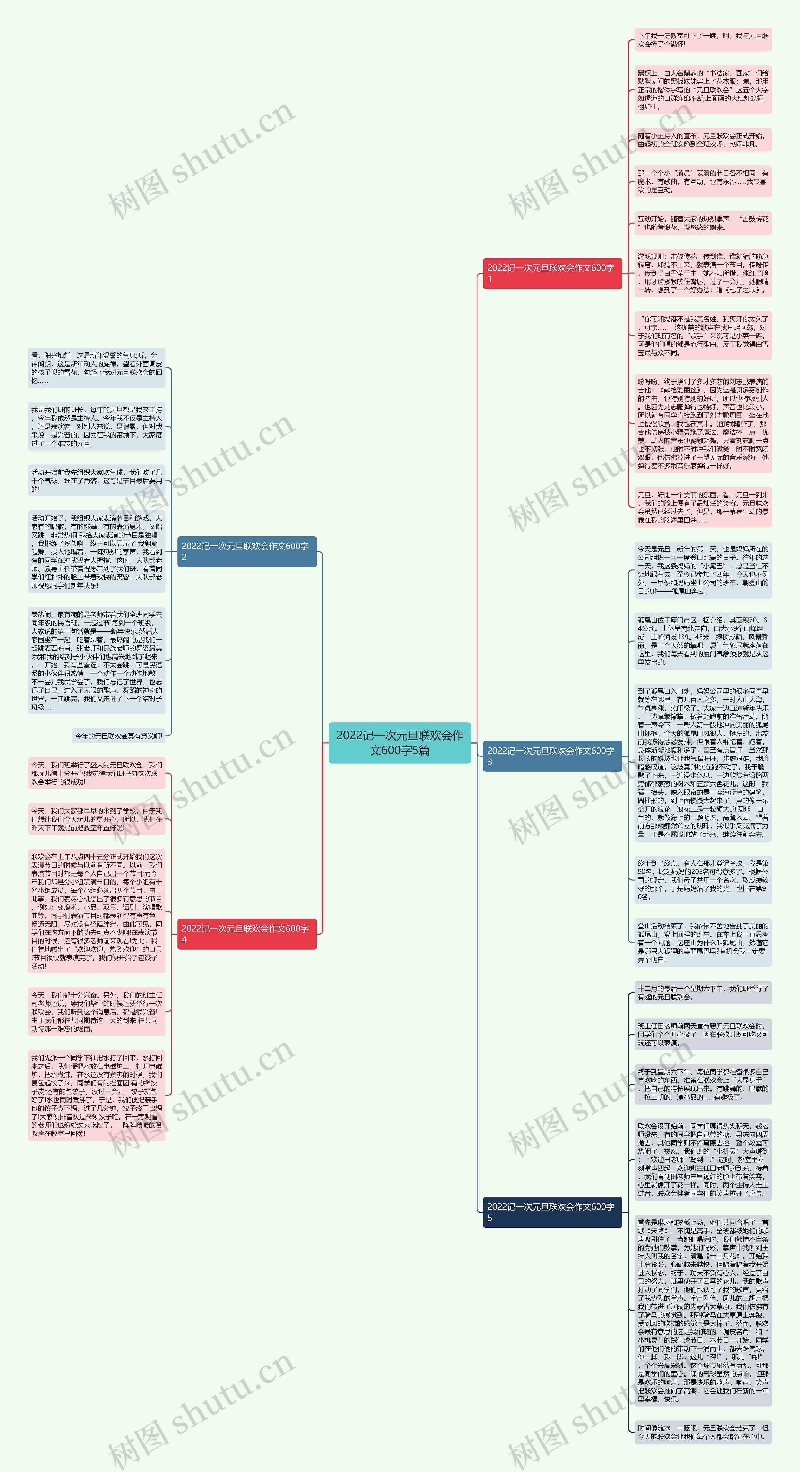 2022记一次元旦联欢会作文600字5篇