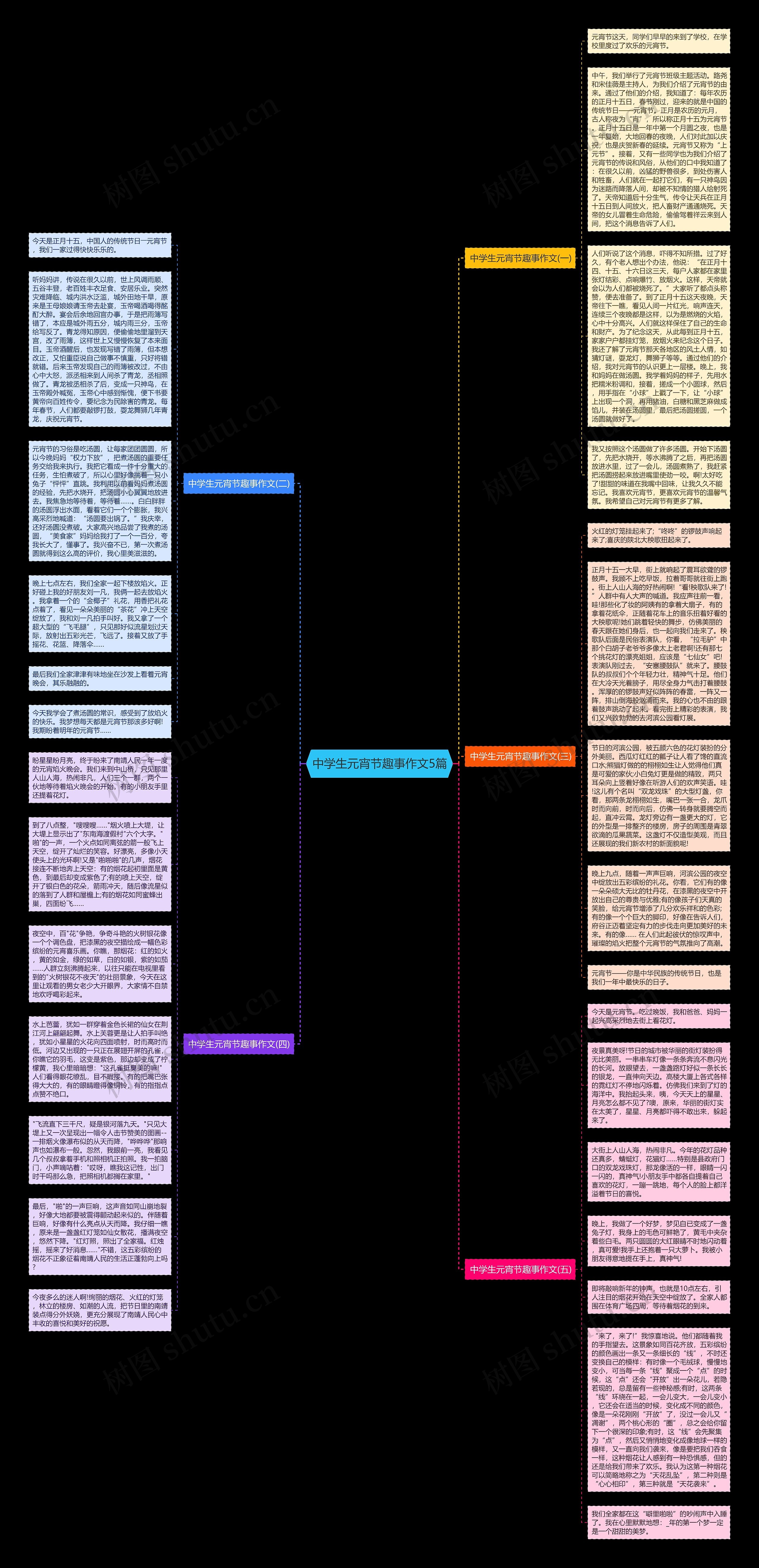 中学生元宵节趣事作文5篇思维导图