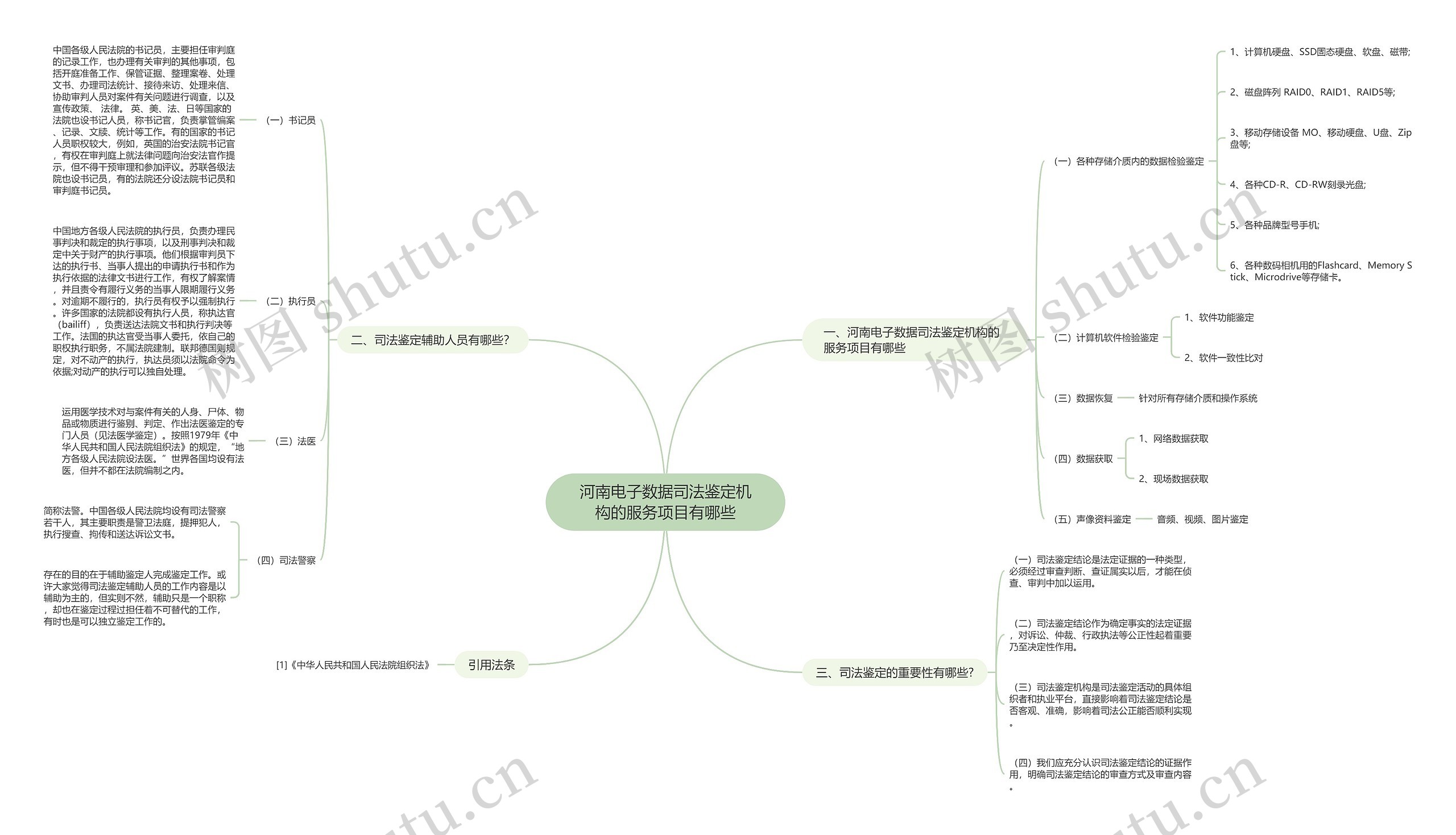 河南电子数据司法鉴定机构的服务项目有哪些思维导图
