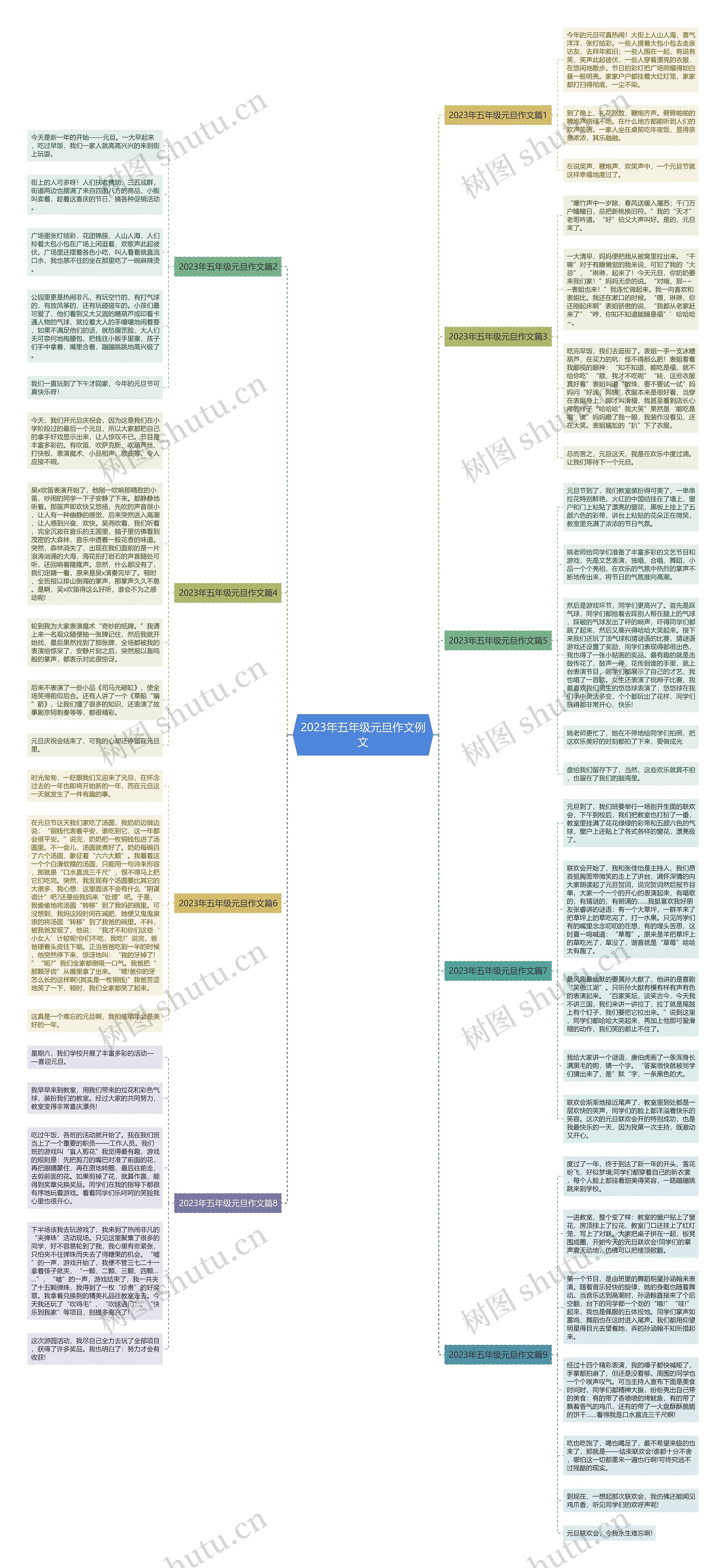 2023年五年级元旦作文例文思维导图