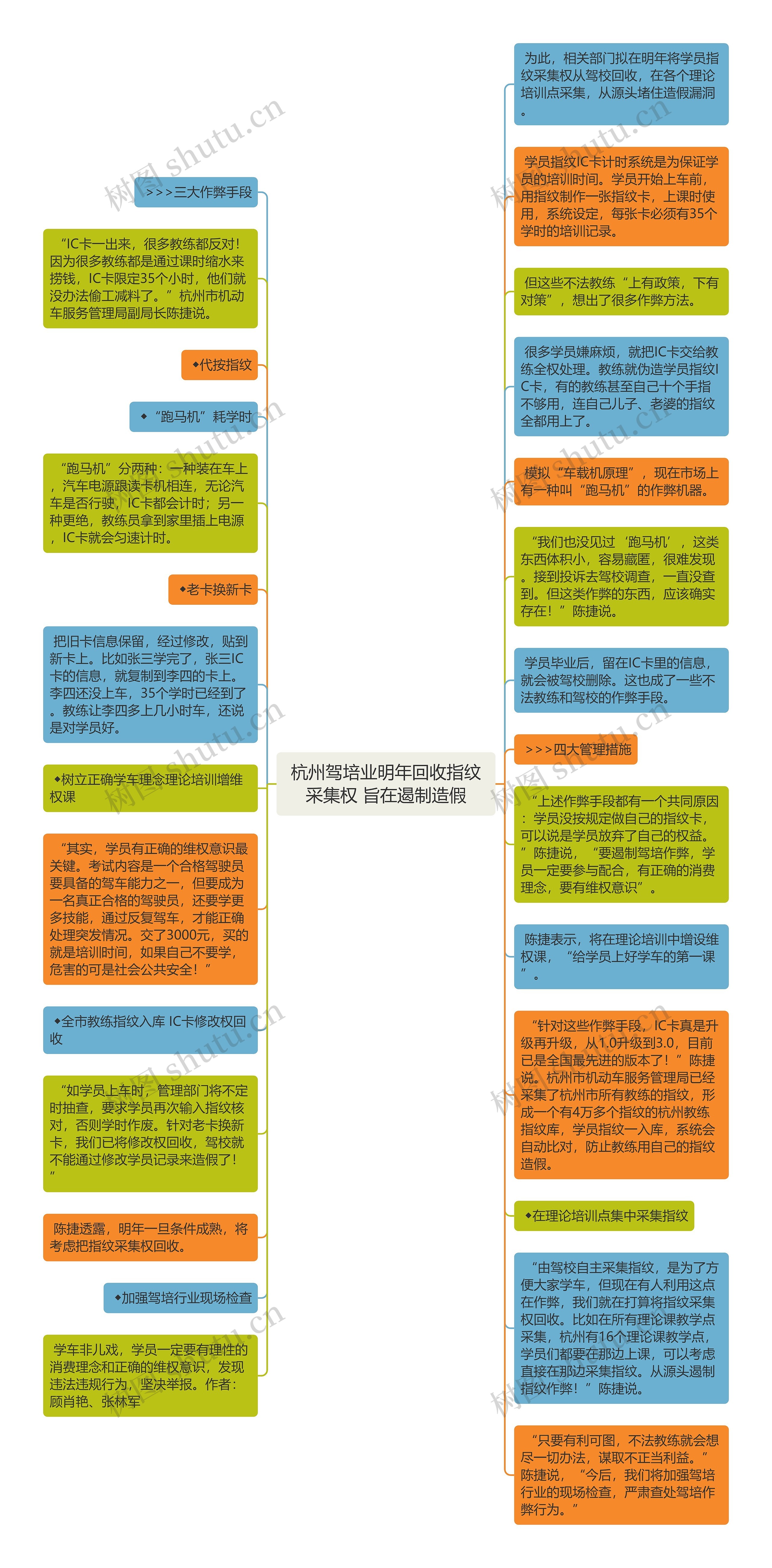 杭州驾培业明年回收指纹采集权 旨在遏制造假思维导图