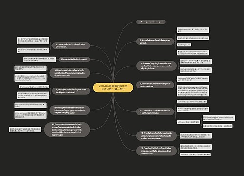 2016年6月英语四级作文句式分析：第一部分