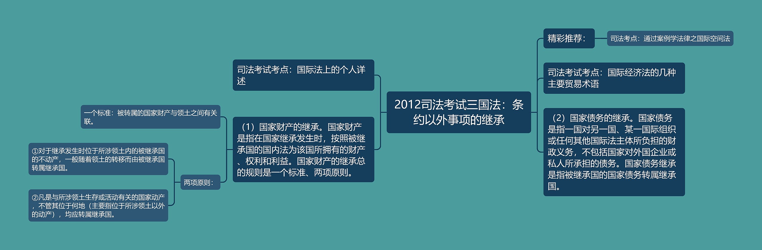 2012司法考试三国法:条约以外事项的继承 2012司法考试三国法:条约以外事项的继承
