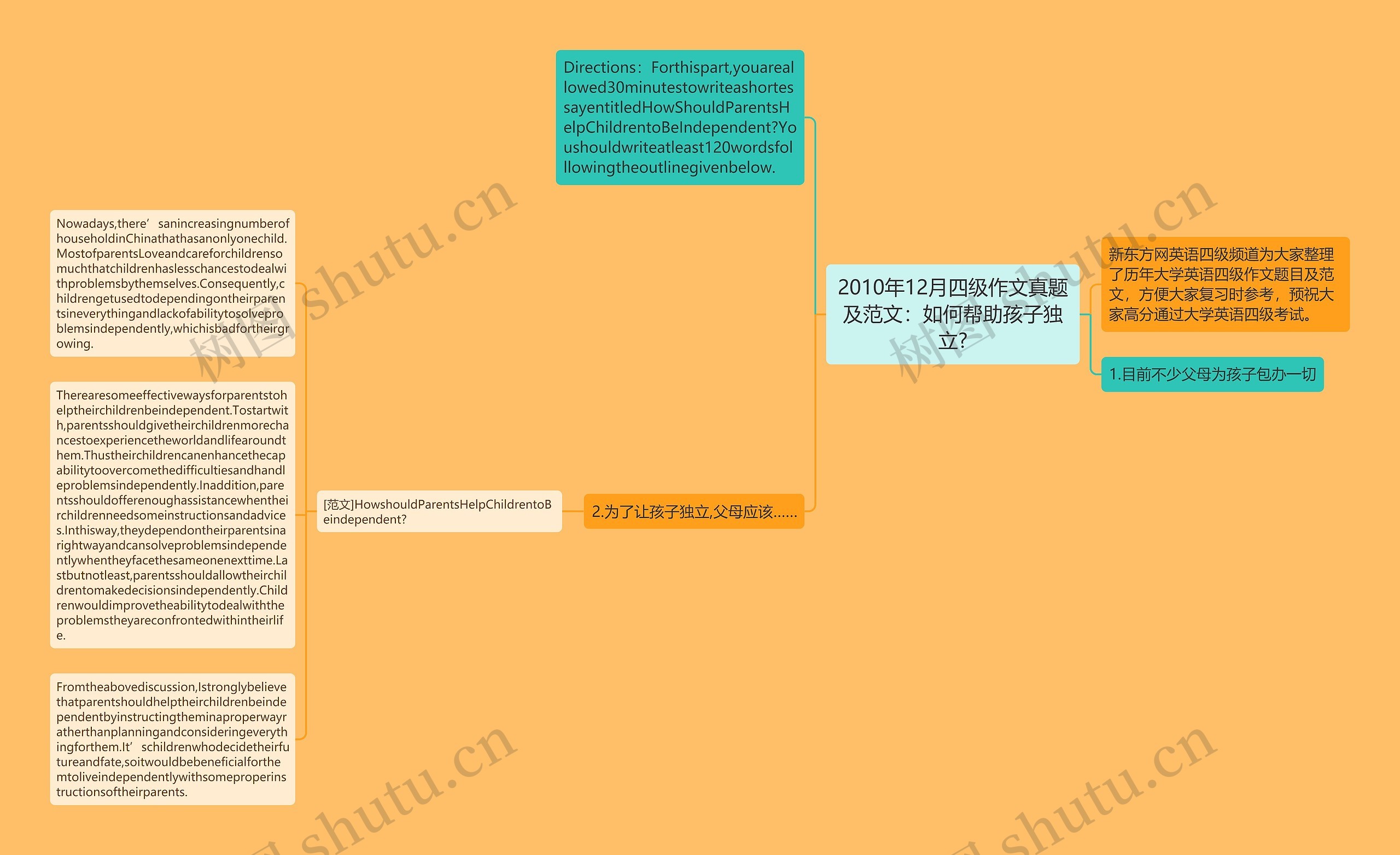 2010年12月四级作文真题及范文：如何帮助孩子独立?思维导图