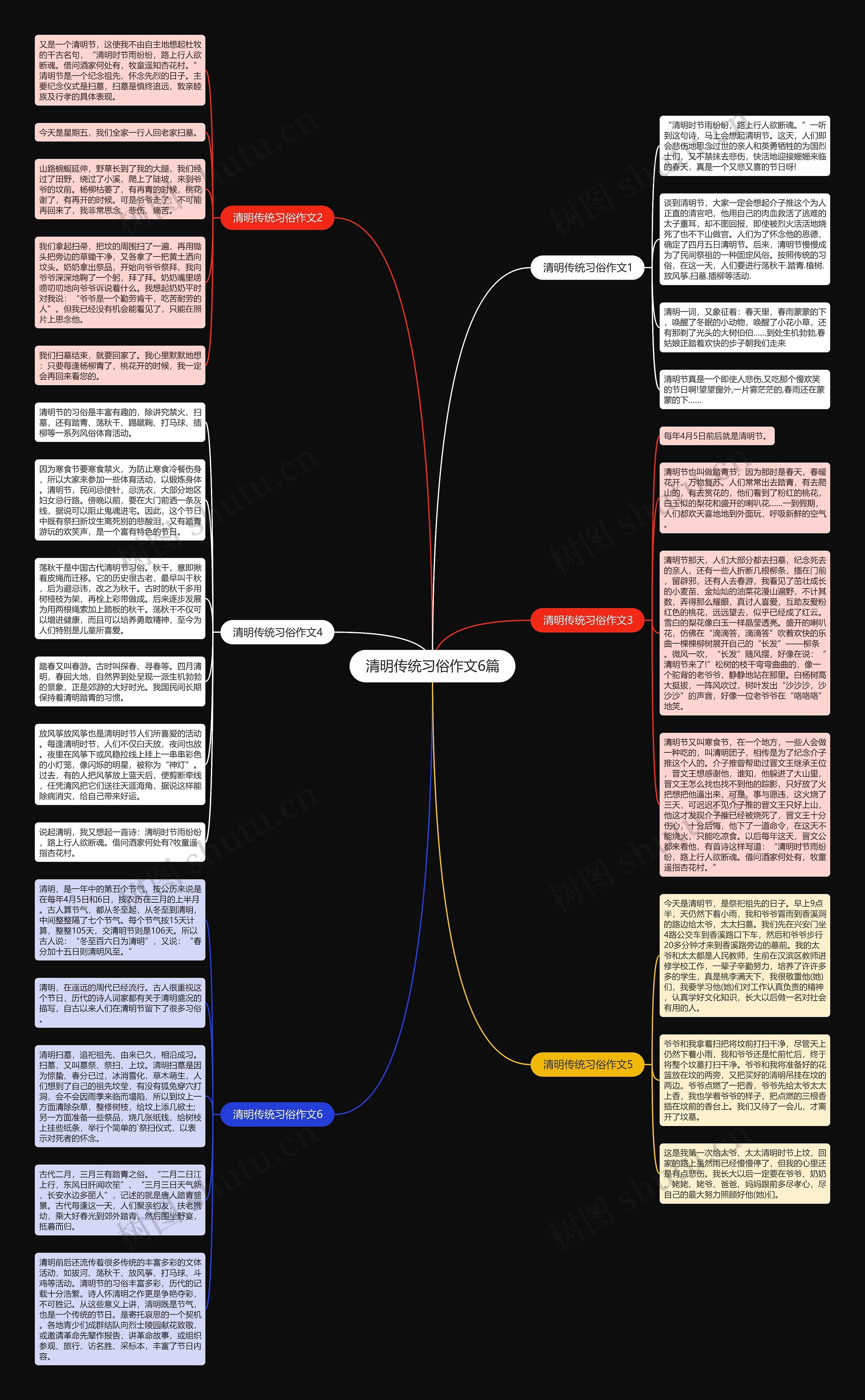 清明传统习俗作文6篇思维导图