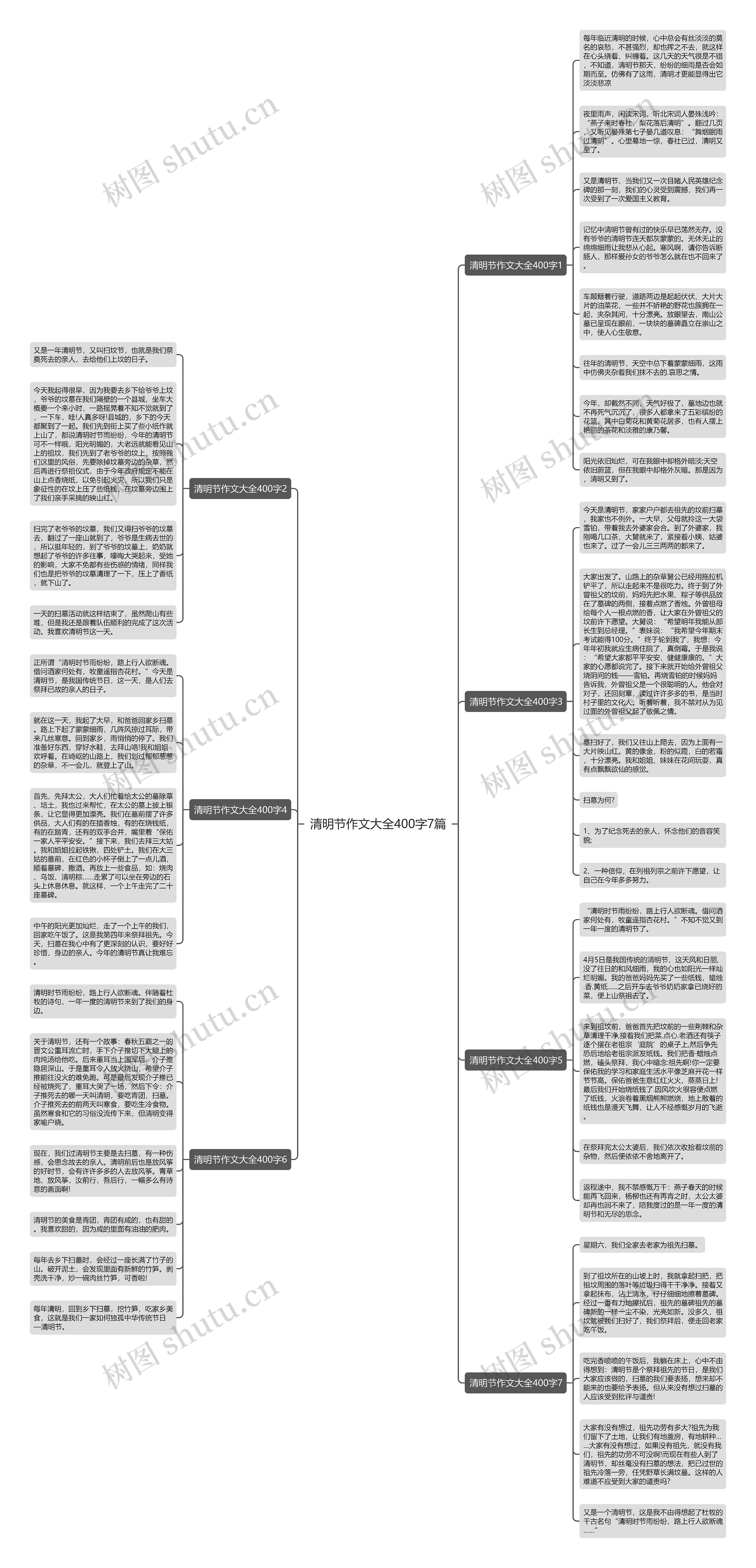 清明节作文大全400字7篇