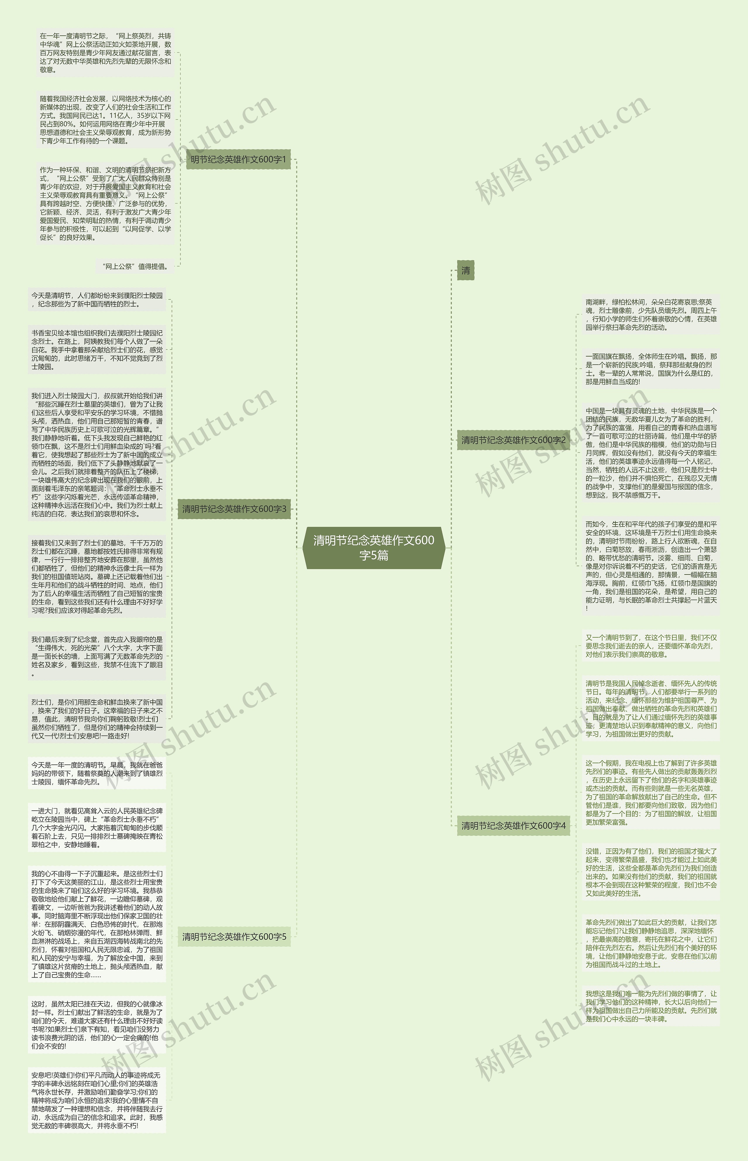 清明节纪念英雄作文600字5篇思维导图