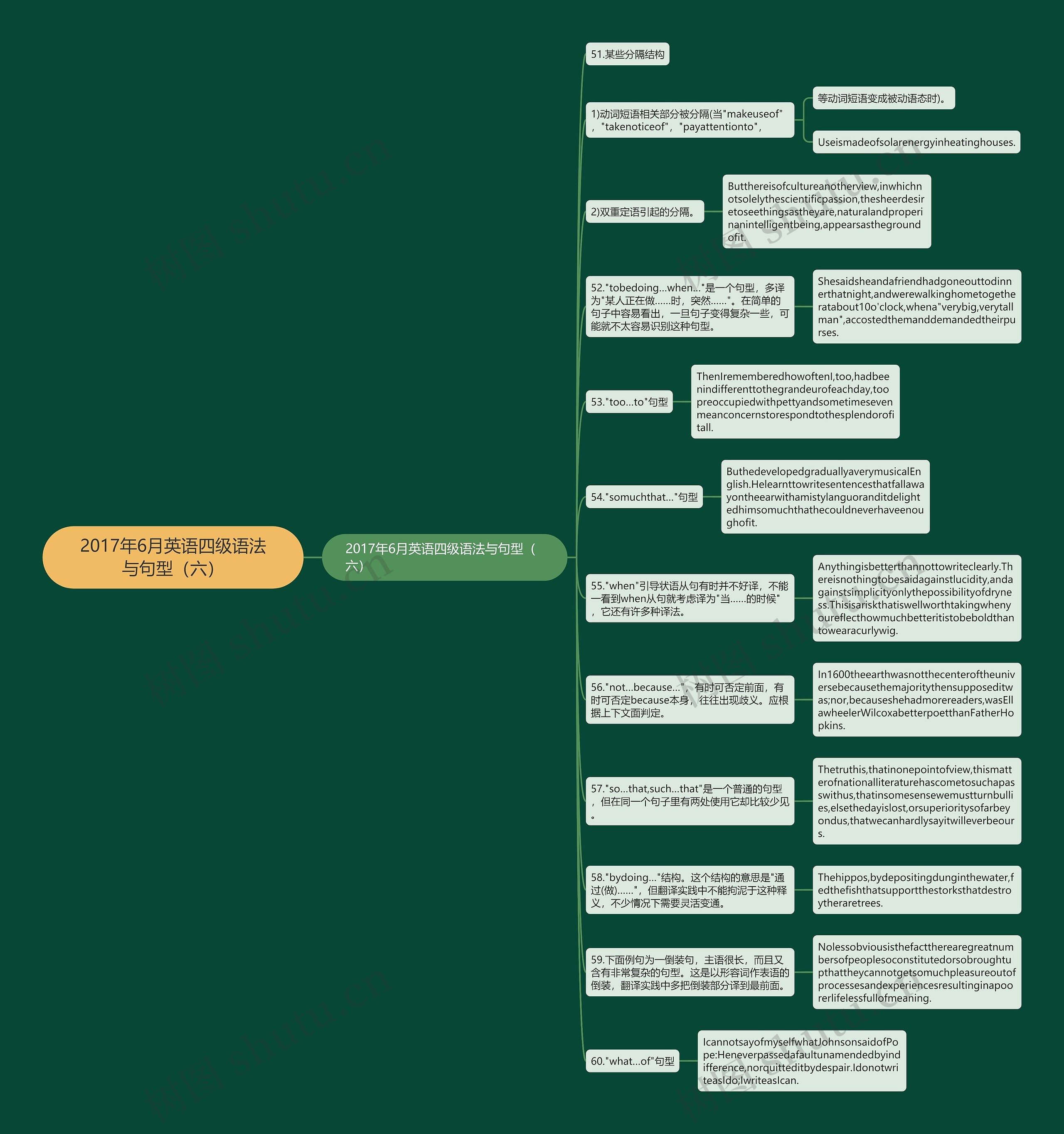 2017年6月英语四级语法与句型（六）思维导图