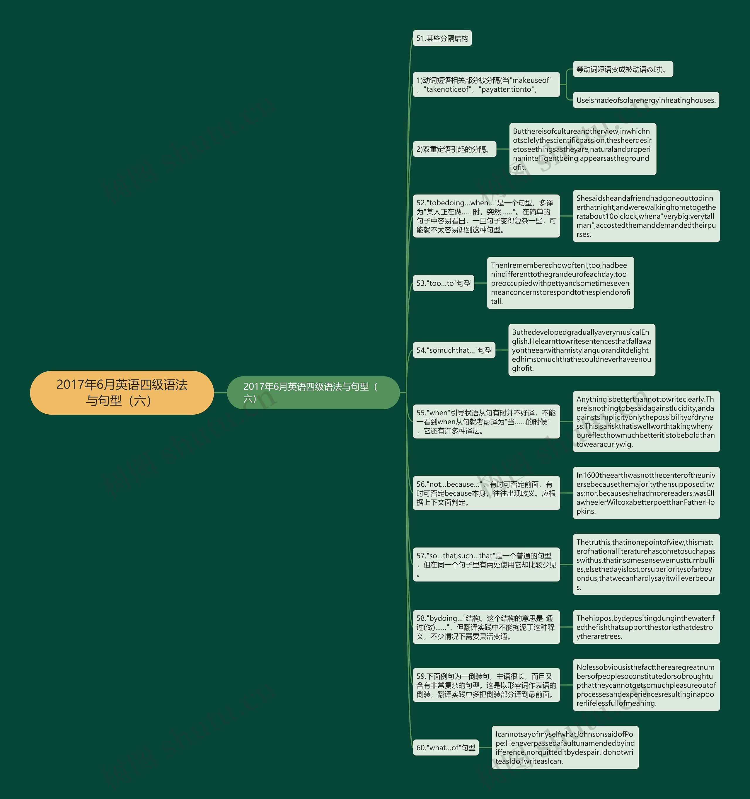 2017年6月英语四级语法与句型(六) 2017年6月英语四级语法与句型(六)