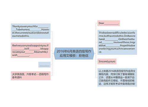 2016年6月英语四级写作应用文模板：拒绝信