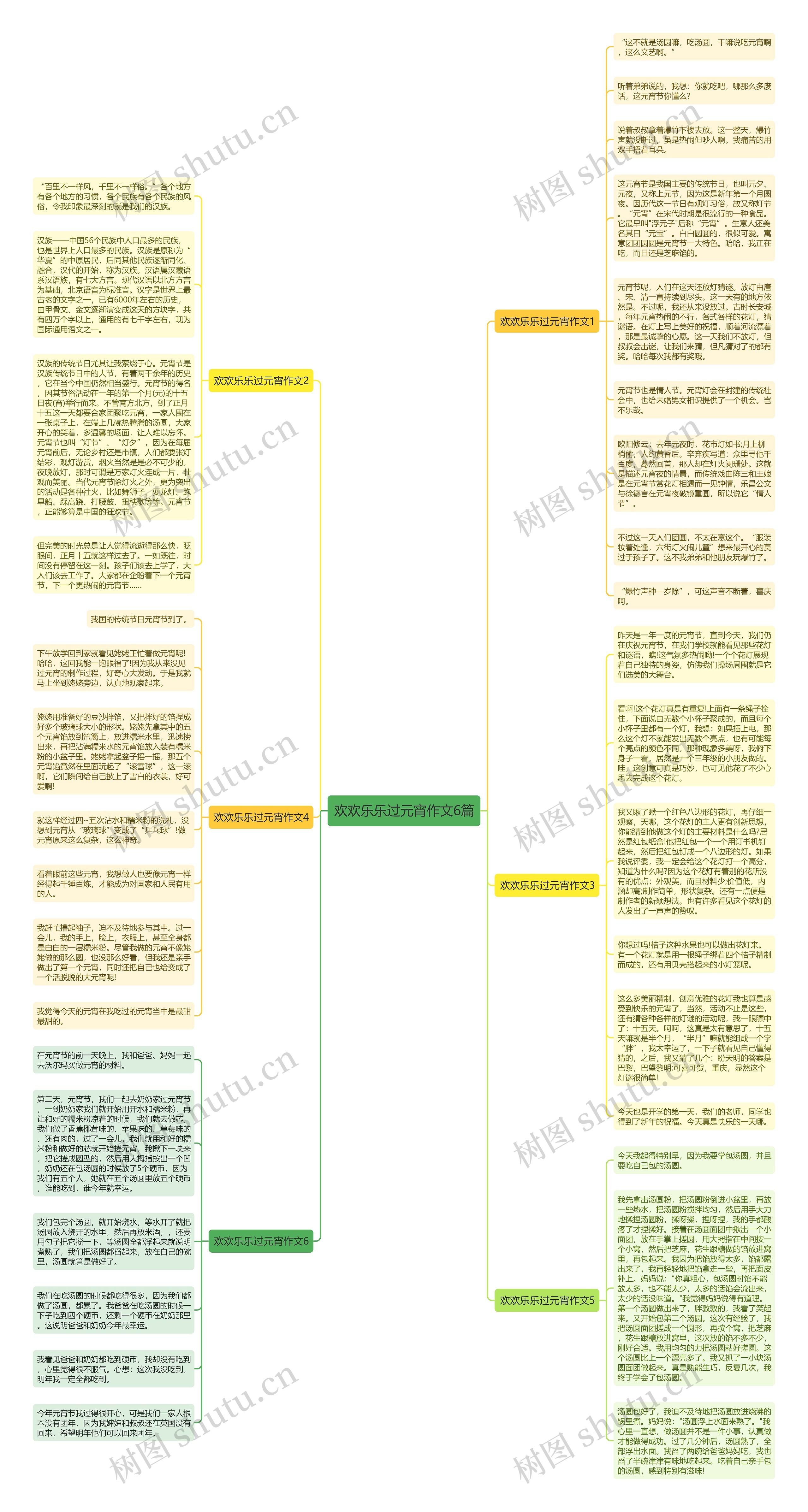 欢欢乐乐过元宵作文6篇思维导图
