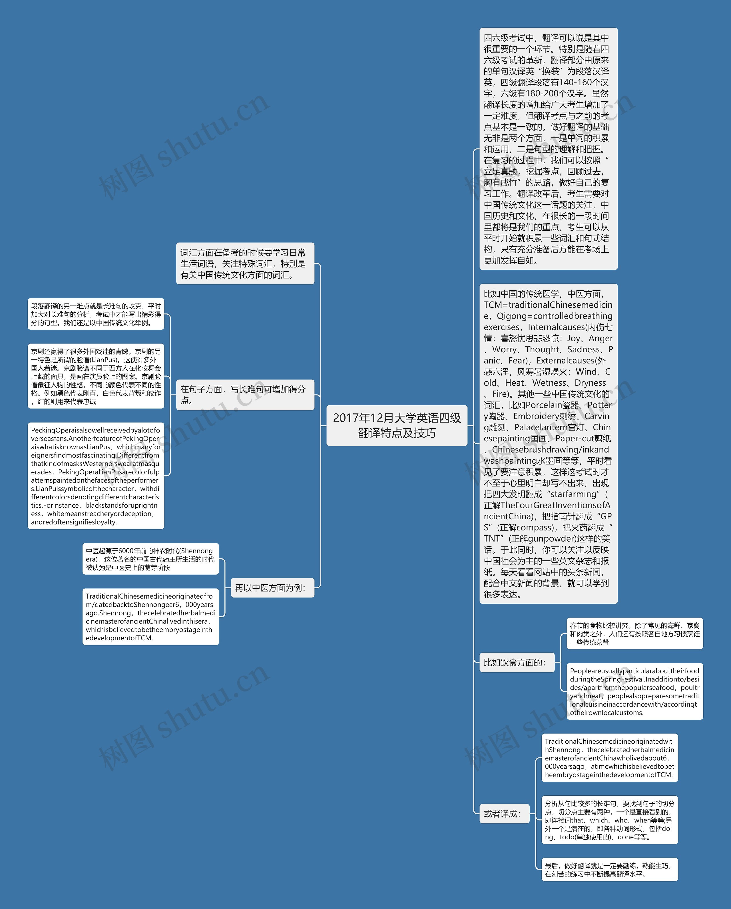 2017年12月大学英语四级翻译特点及技巧思维导图