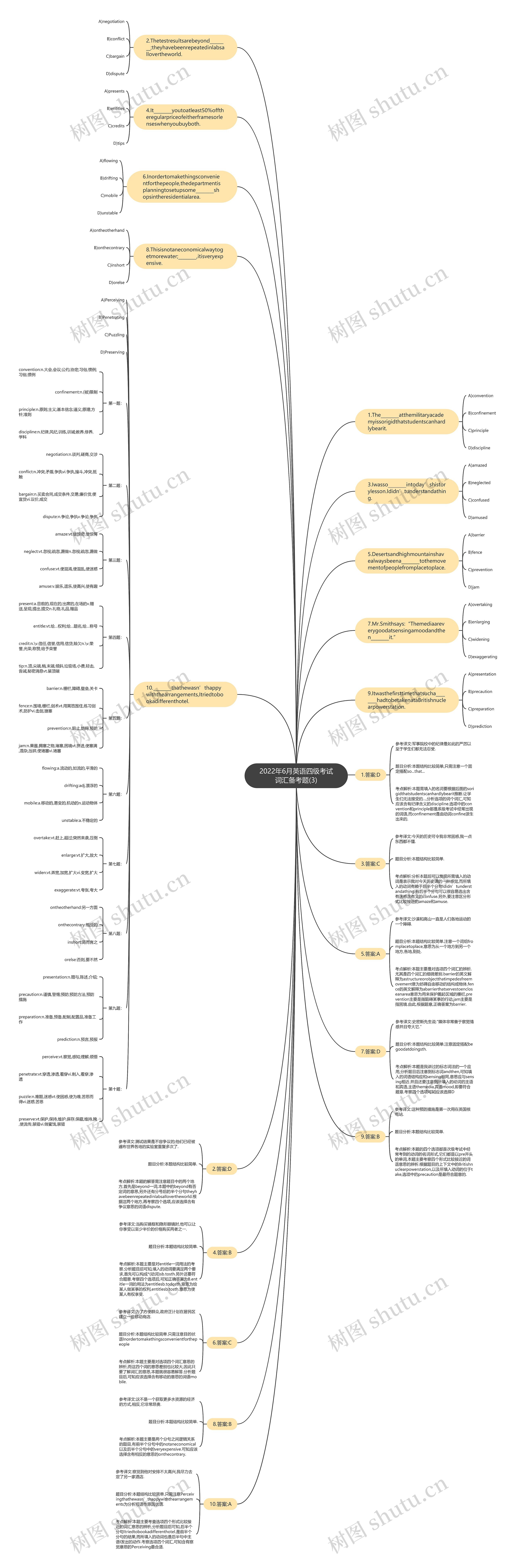 2022年6月英语四级考试词汇备考题(3)思维导图