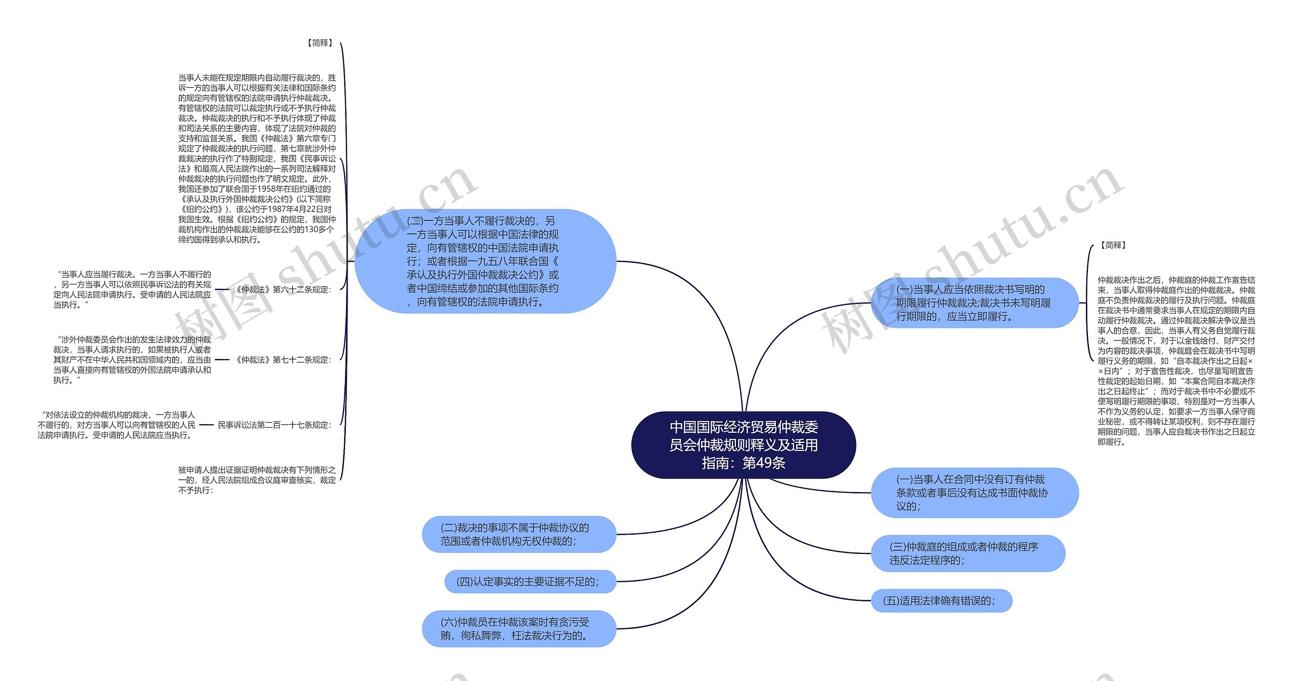 中国国际经济贸易仲裁委员会仲裁规则释义及适用指南：第49条