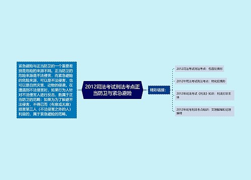 2012司法考试刑法考点正当防卫与紧急避险