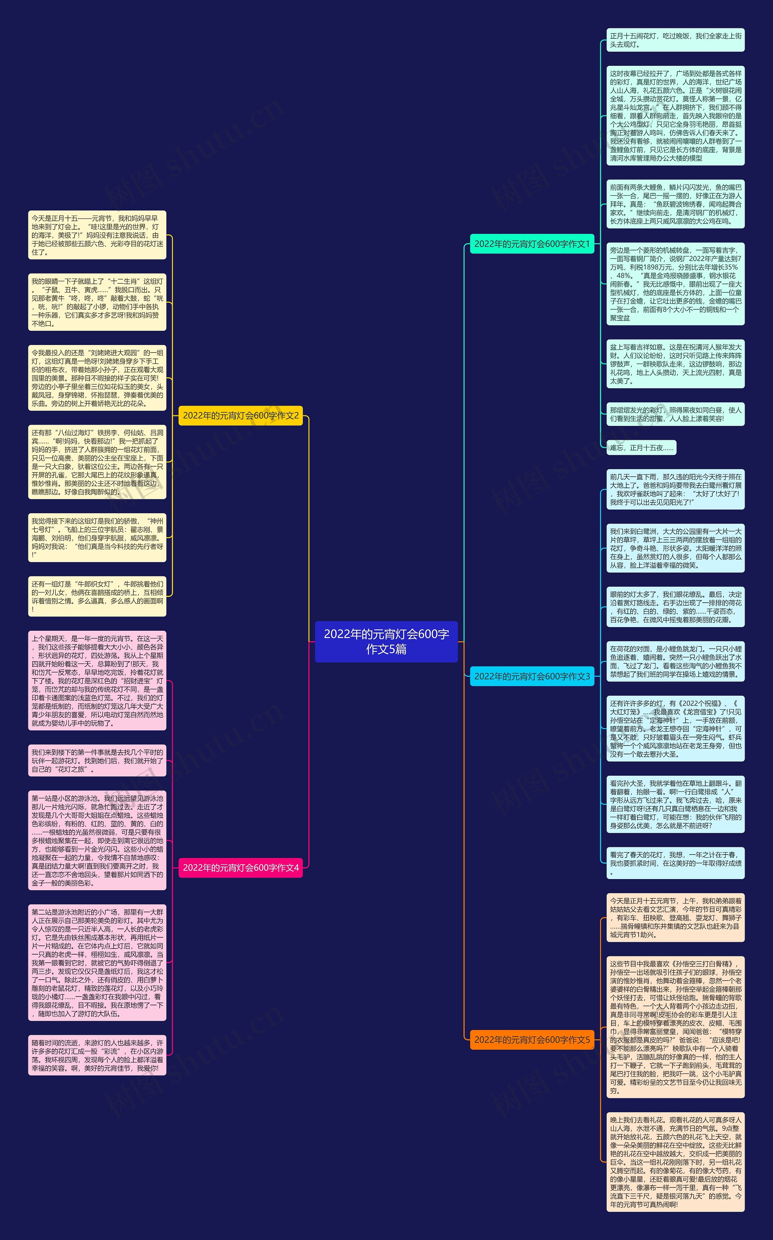 2022年的元宵灯会600字作文5篇思维导图