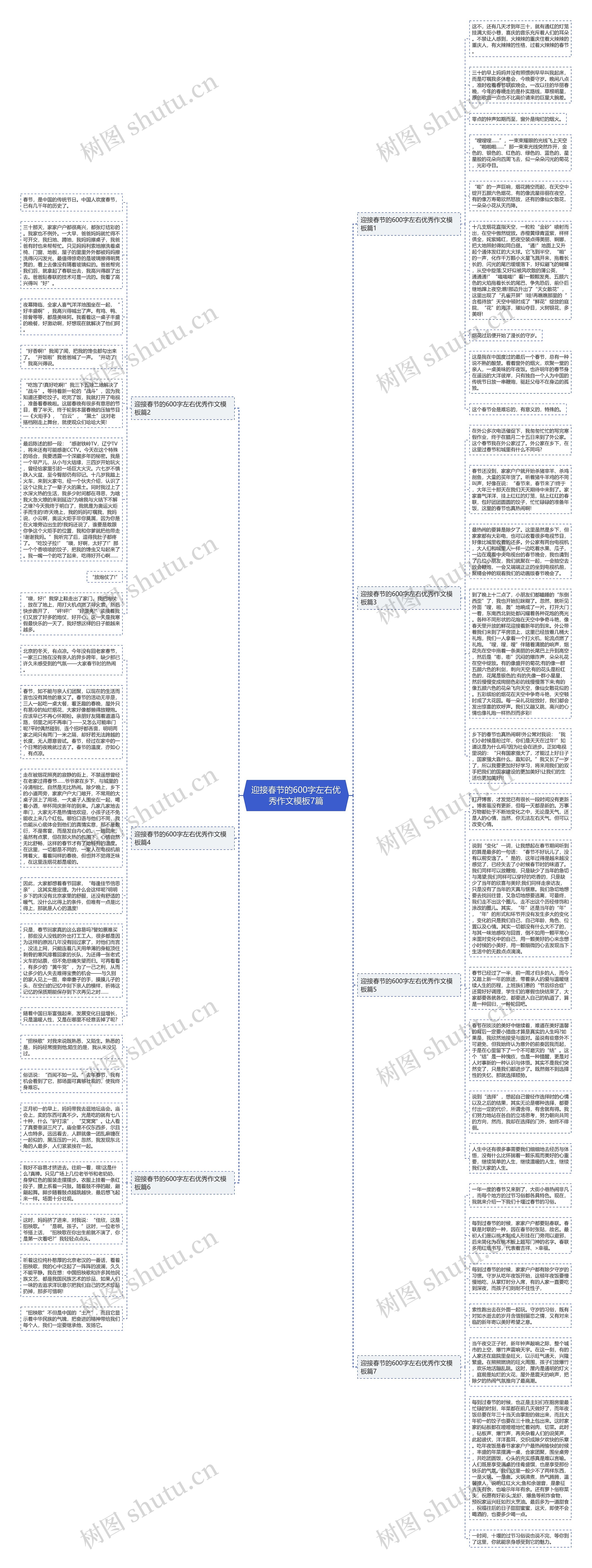 迎接春节的600字左右优秀作文7篇思维导图
