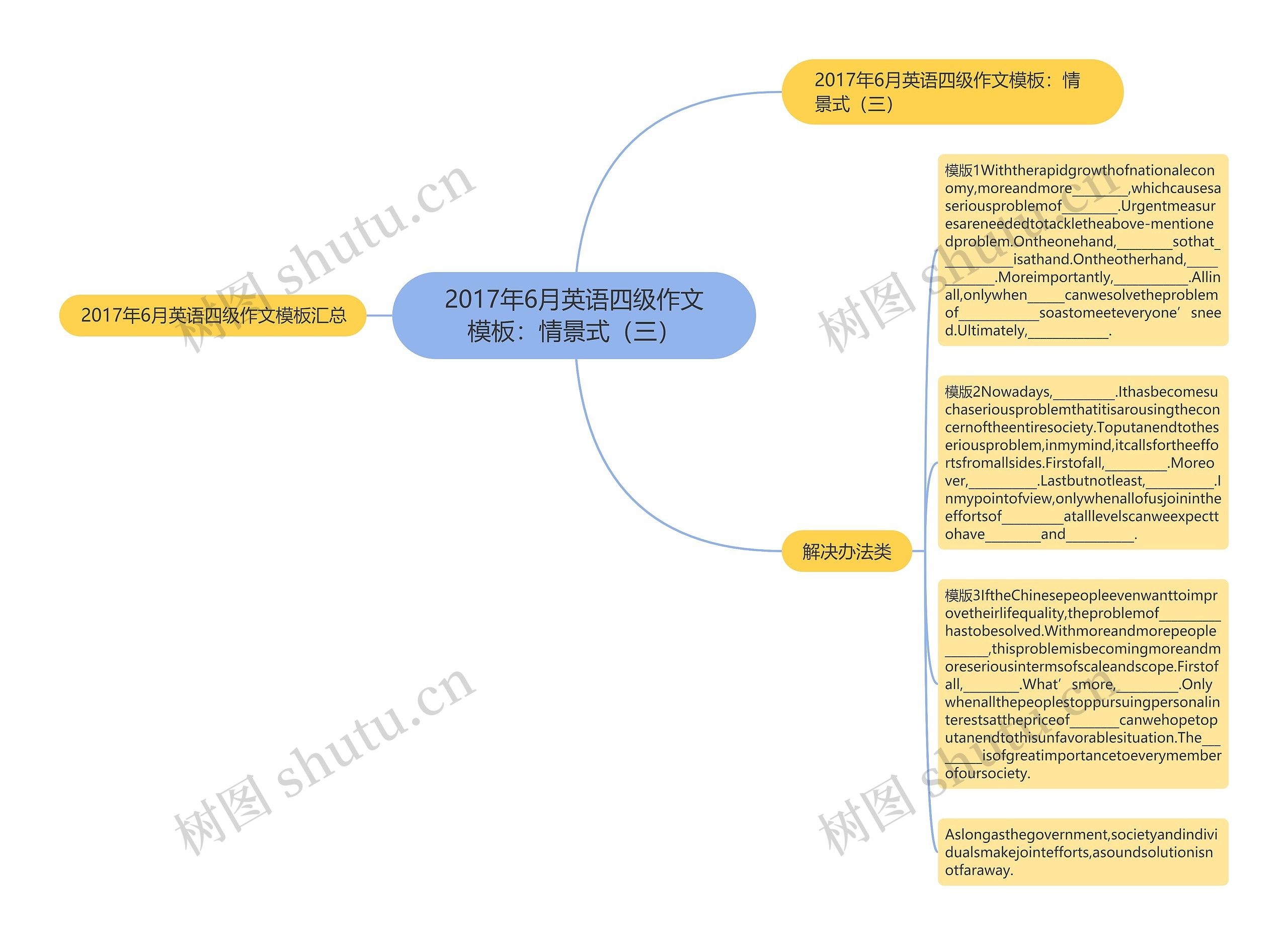 2017年6月英语四级作文：情景式（三）思维导图