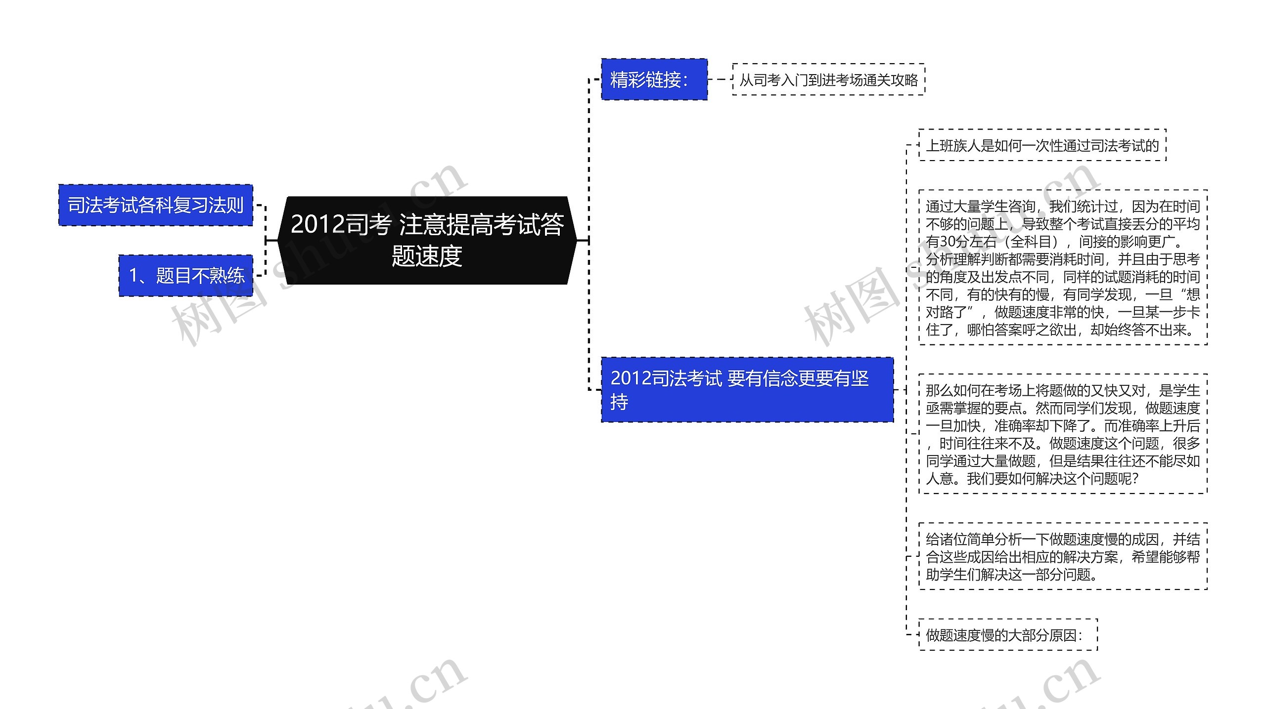 2012司考 注意提高考试答题速度