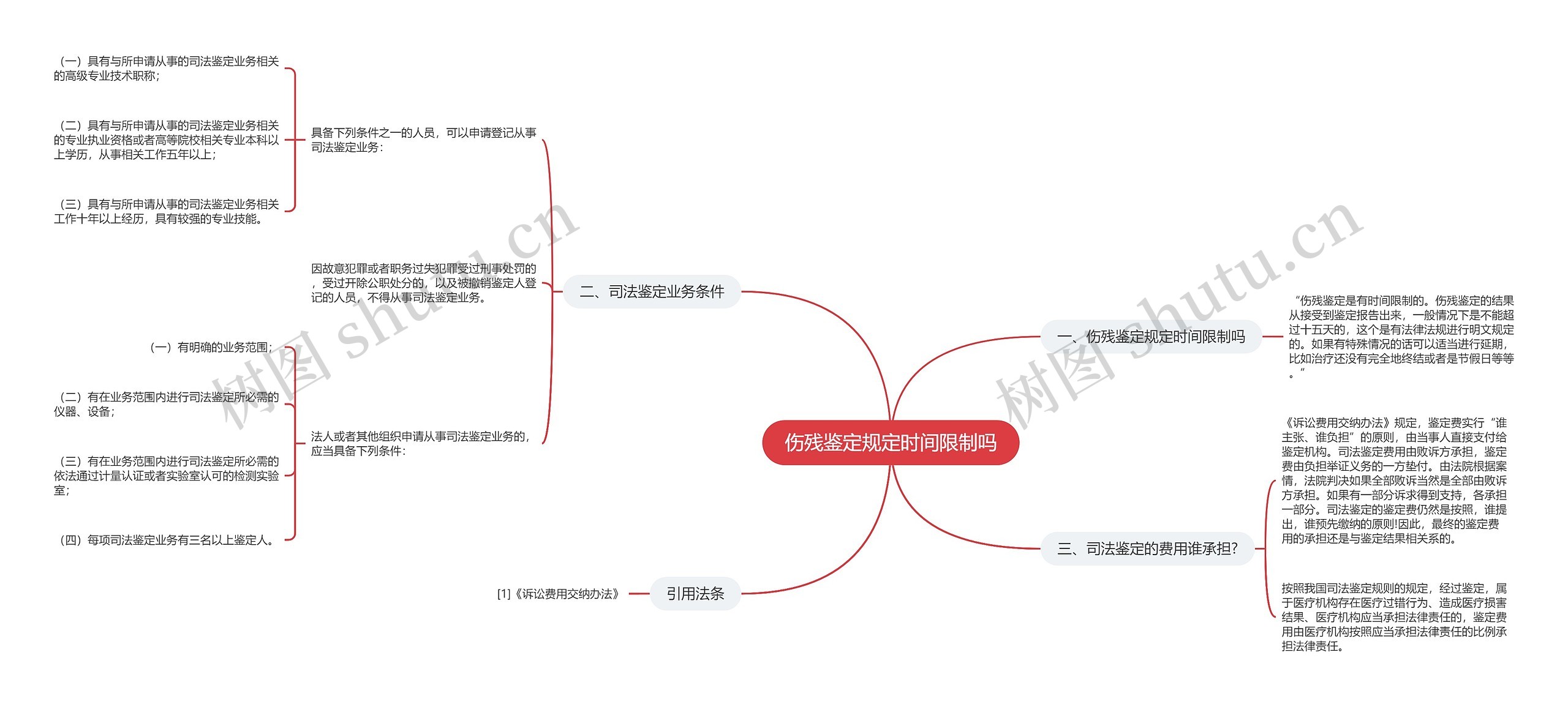 伤残鉴定规定时间限制吗思维导图