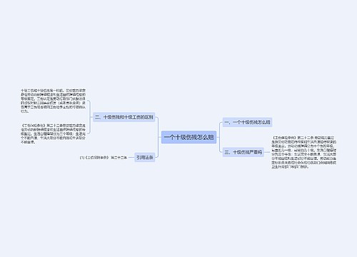 一个十级伤残怎么赔