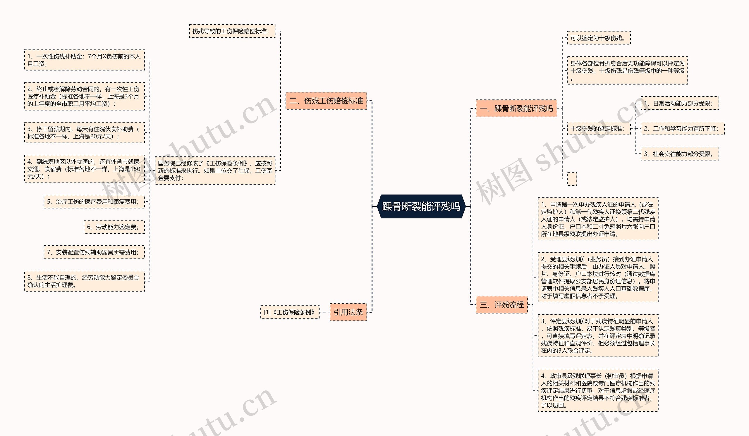 踝骨断裂能评残吗思维导图