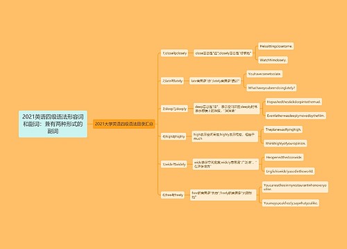 2021英语四级语法形容词和副词：兼有两种形式的副词