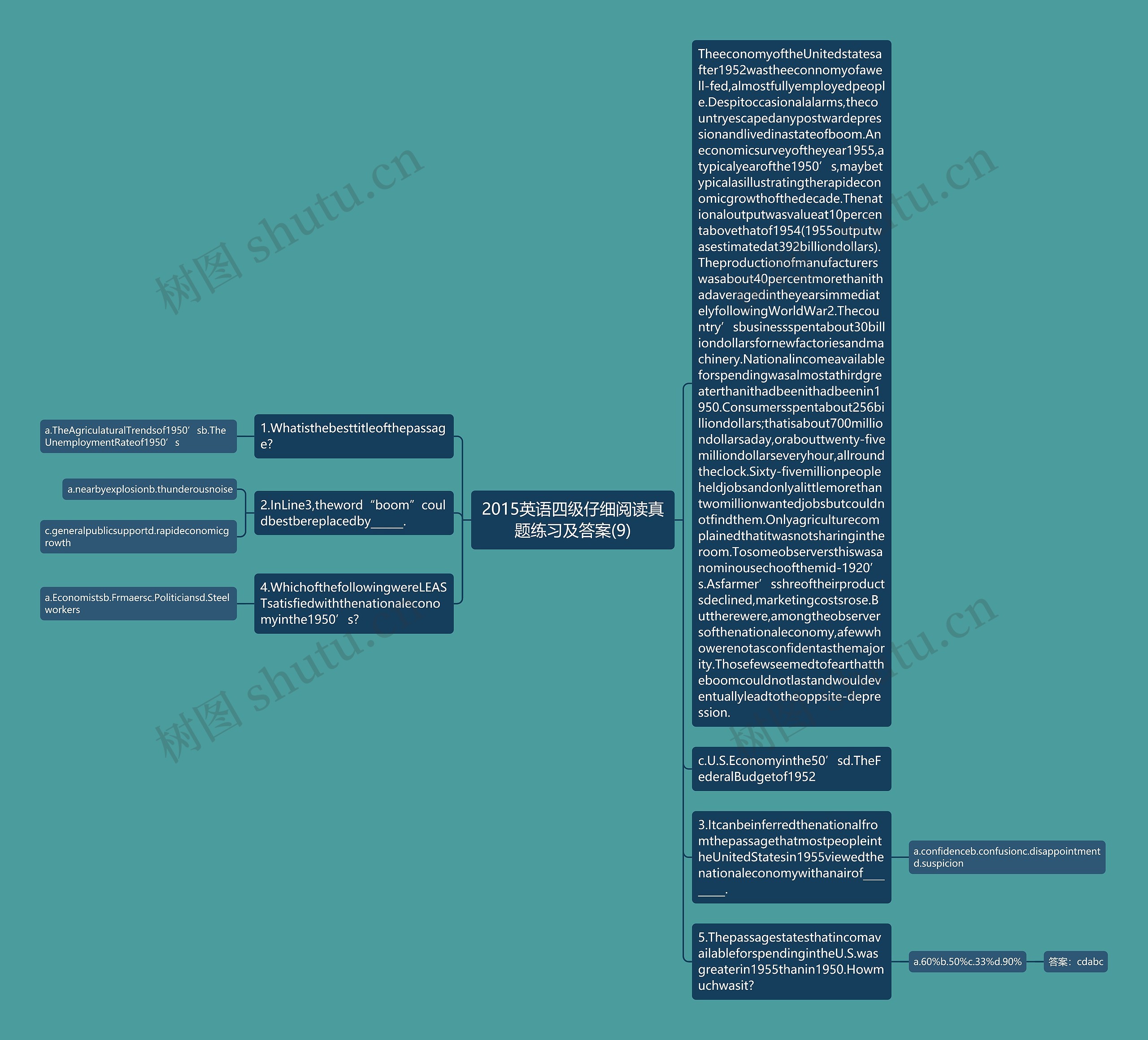 2015英语四级仔细阅读真题练习及答案(9)思维导图