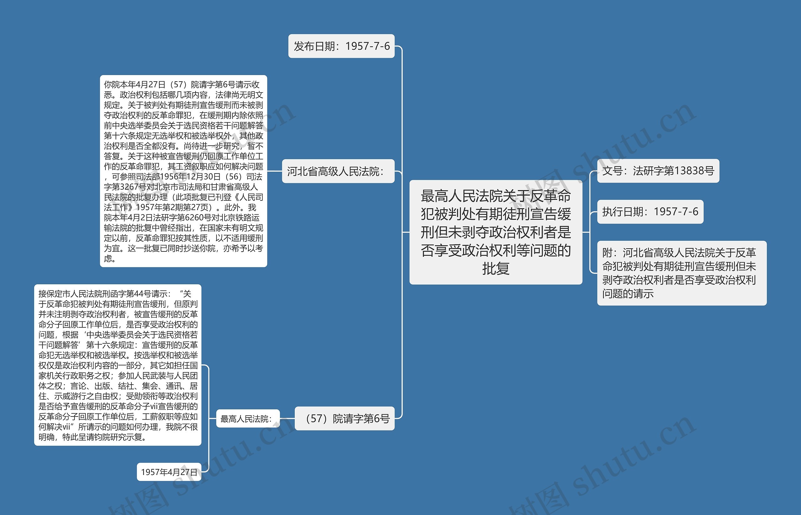 最高人民法院关于反革命犯被判处有期徒刑宣告缓刑但未剥夺政治权利者是否享受政治权利等问题的批复