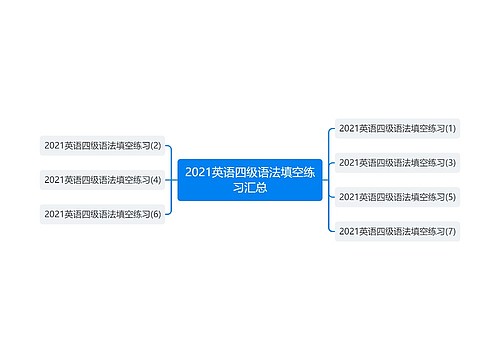 2021英语四级语法填空练习汇总