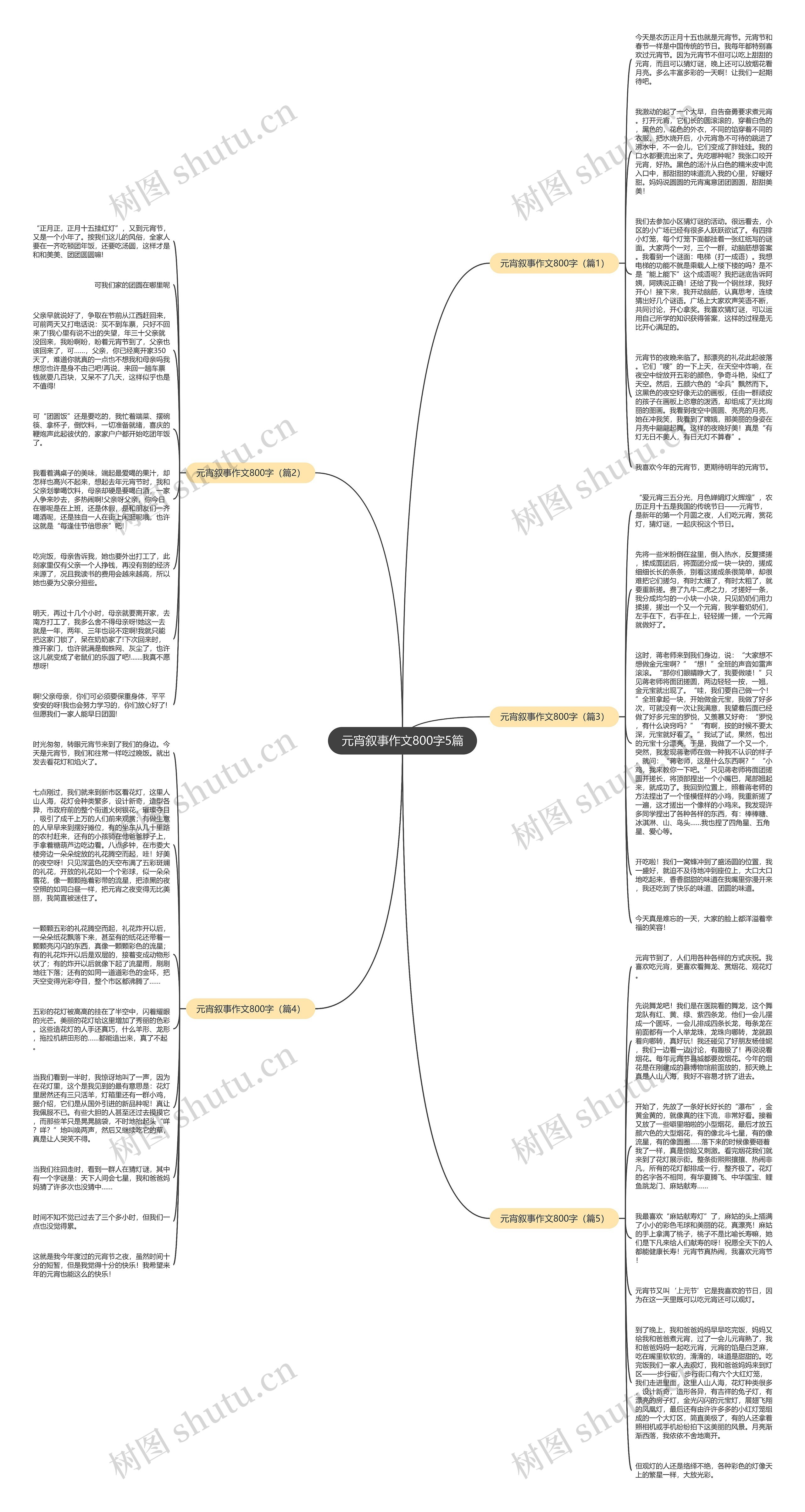 元宵叙事作文800字5篇思维导图高清图 元宵叙事作文800字5篇思维导图