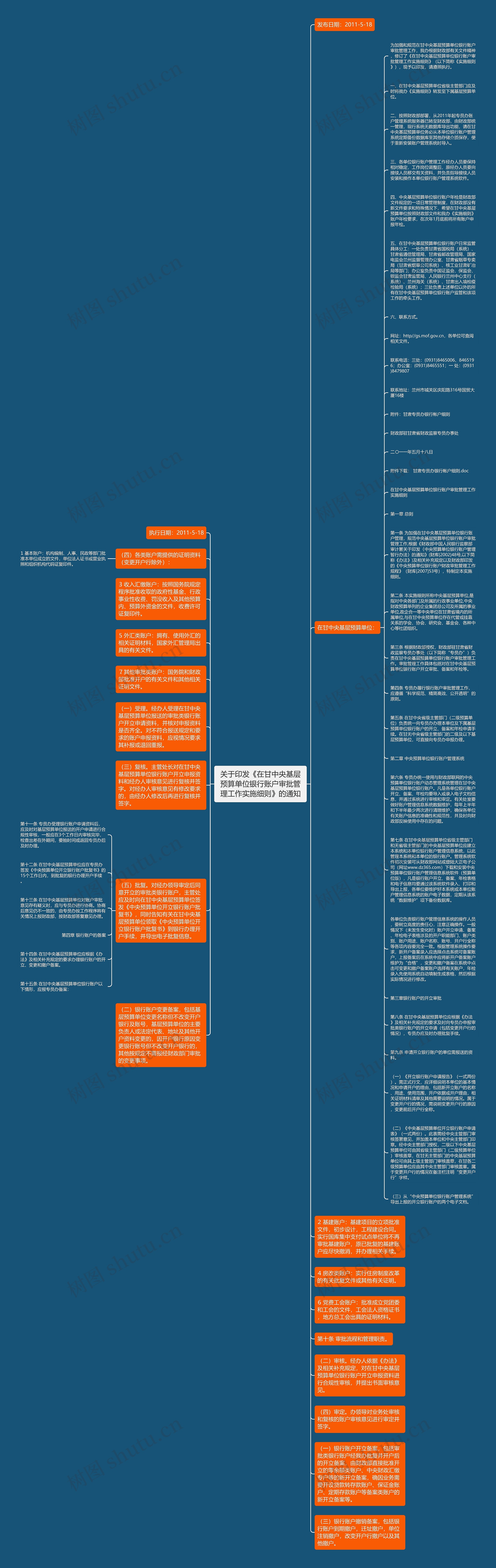 关于印发《在甘中央基层预算单位银行账户审批管理工作实施细则》的通知思维导图