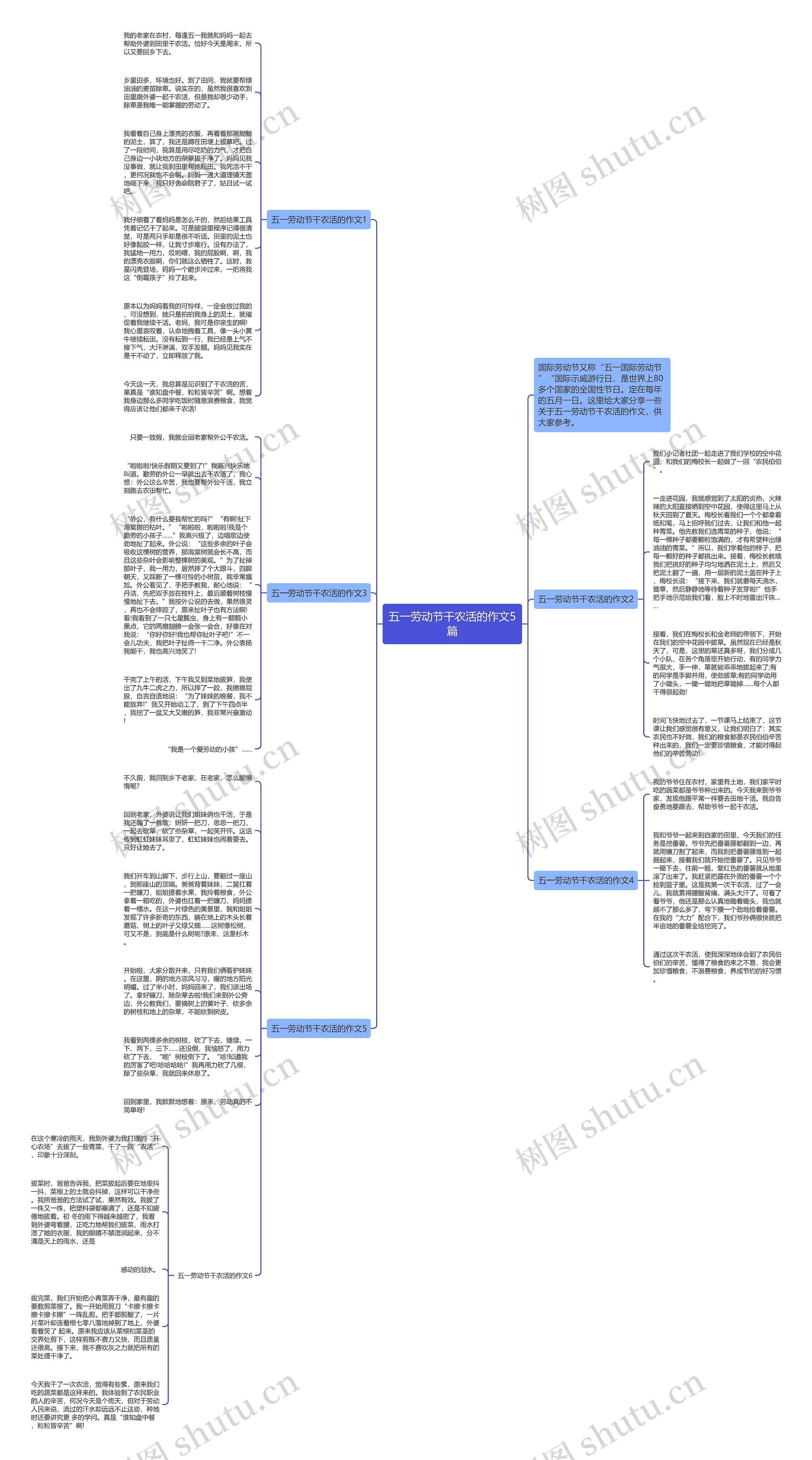 五一劳动节干农活的作文5篇思维导图