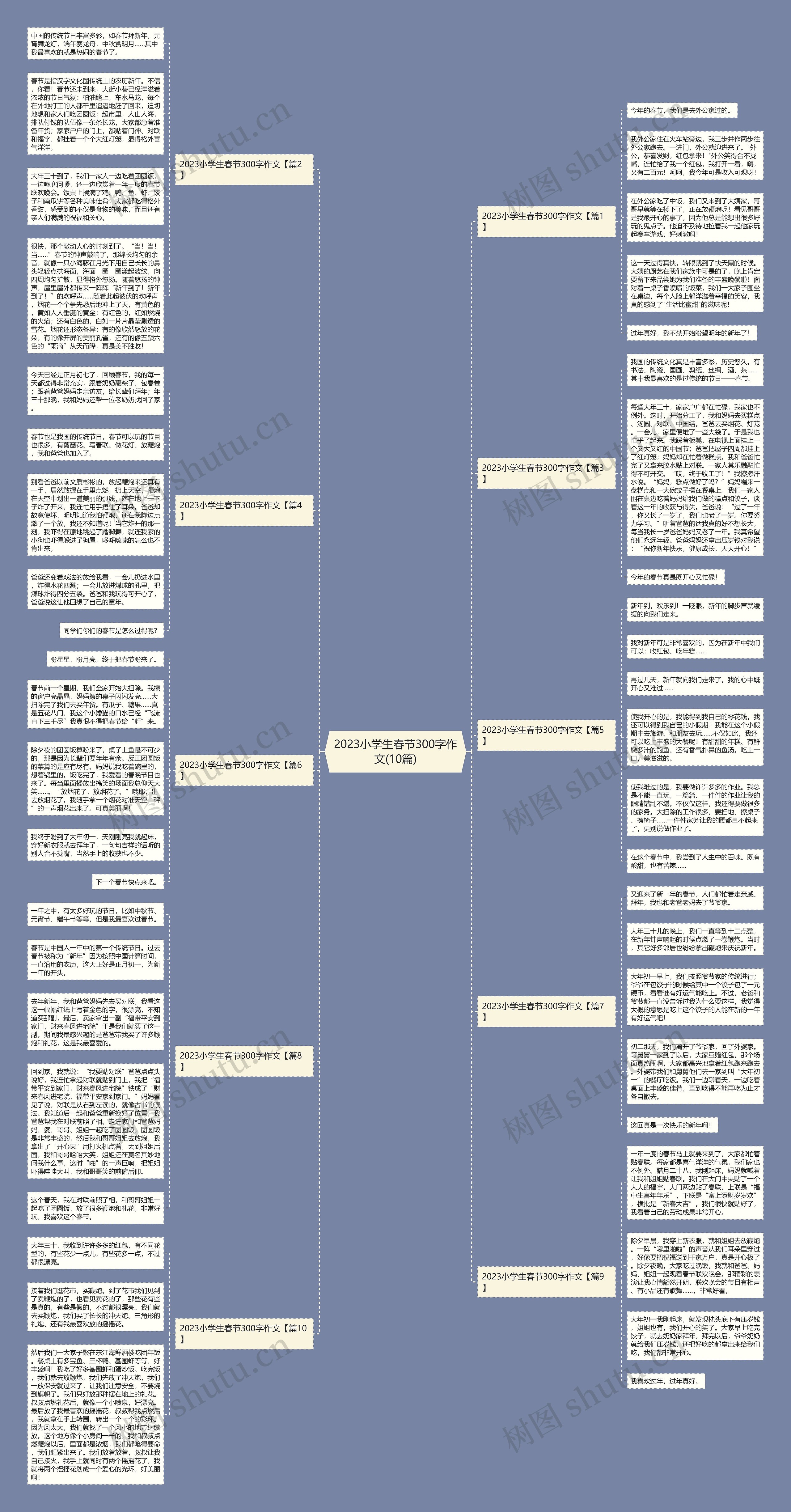2023小学生春节300字作文(10篇) 2023小学生春节300字作文(10篇)