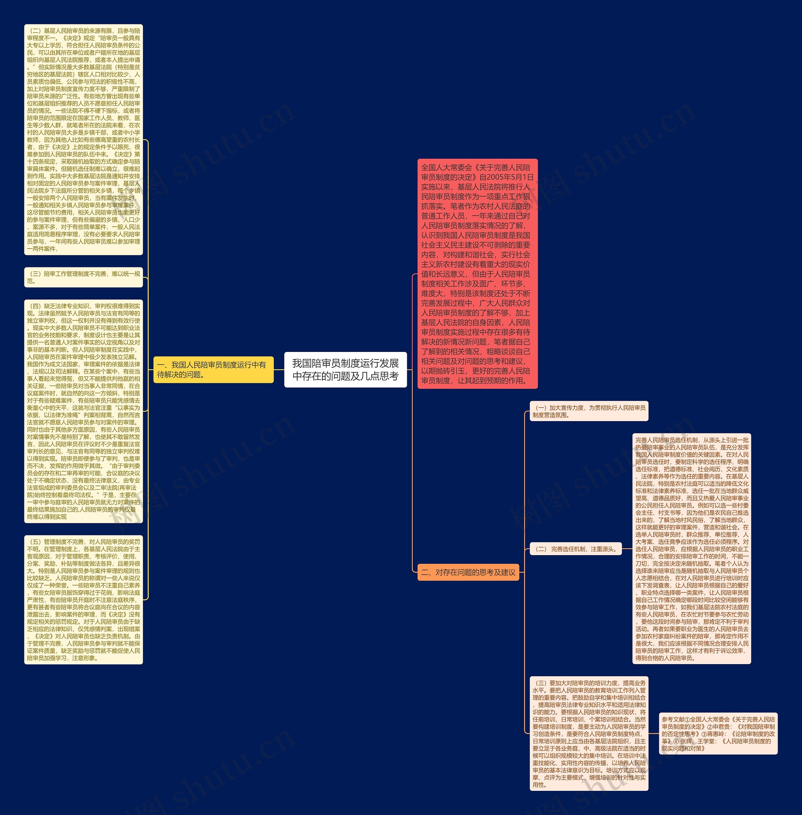 我国陪审员制度运行发展中存在的问题及几点思考思维导图