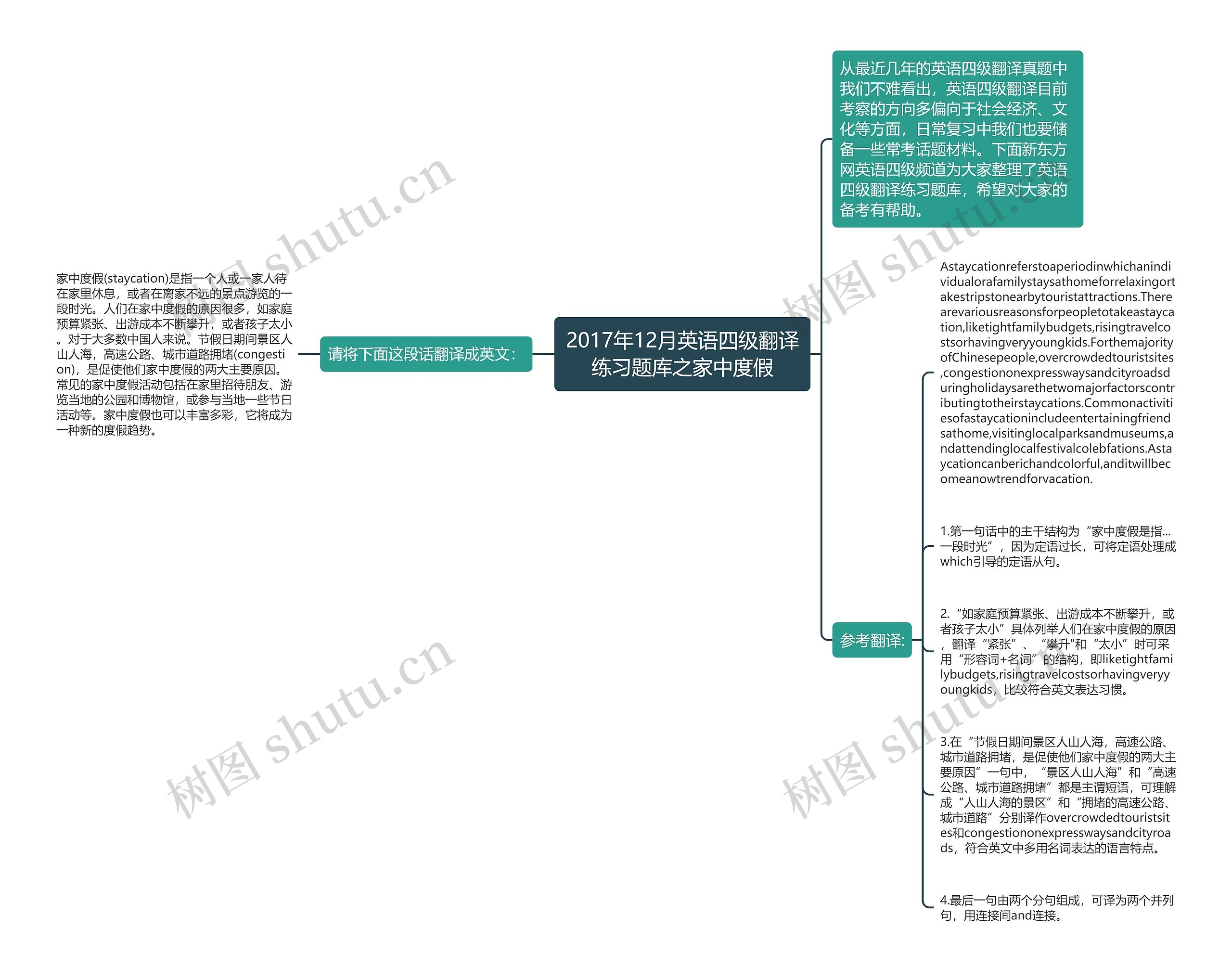 2017年12月英语四级翻译练习题库之家中度假思维导图