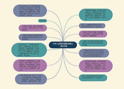 中华人民共和国刑法释义：第345条