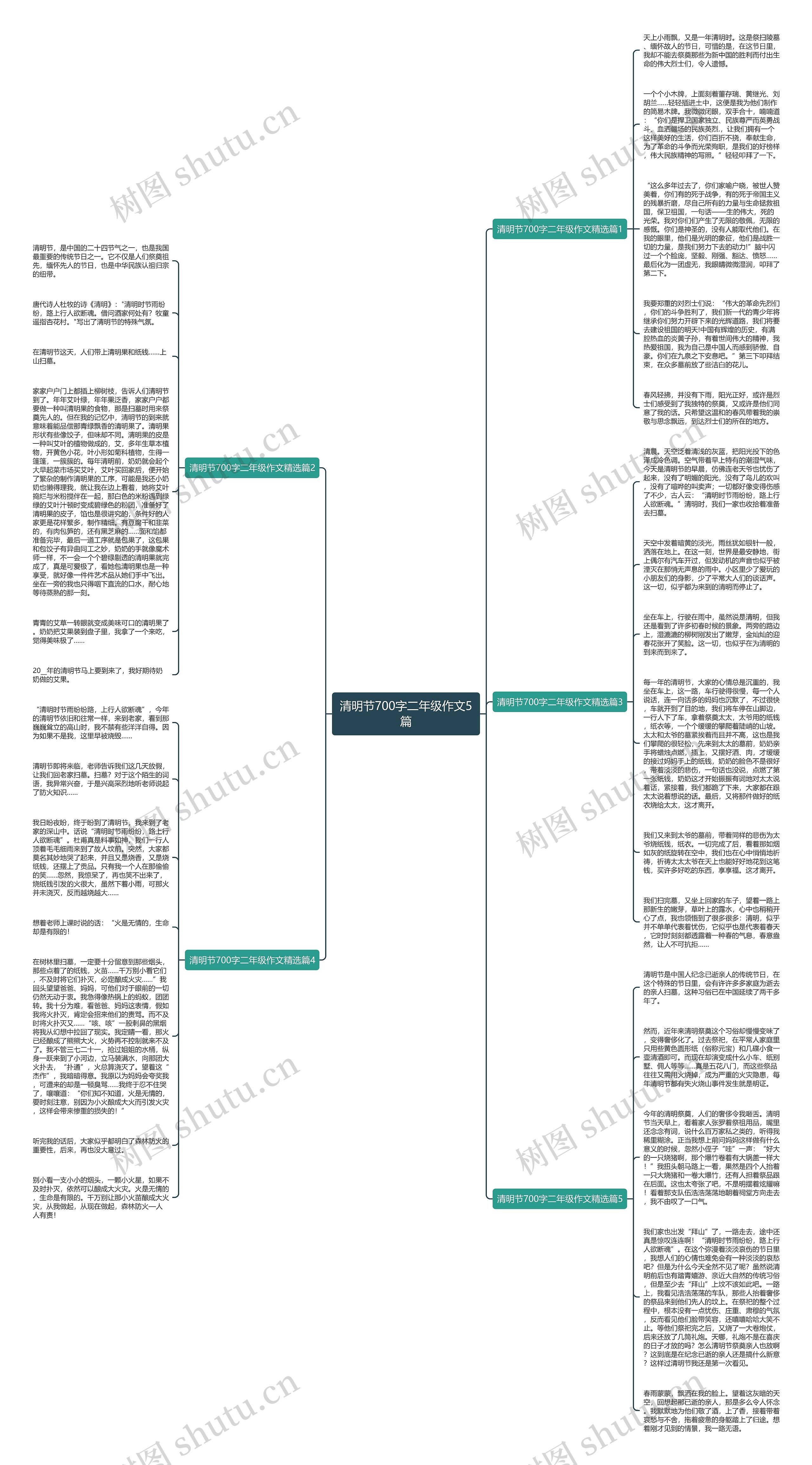 清明节700字二年级作文5篇思维导图高清图 清明节700字二年级作文5篇思维导图