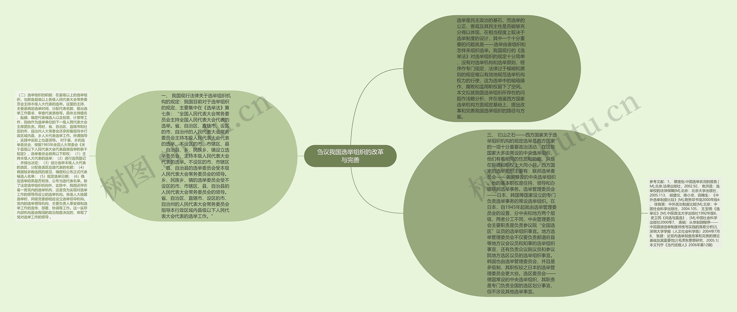 刍议我国选举组织的改革与完善