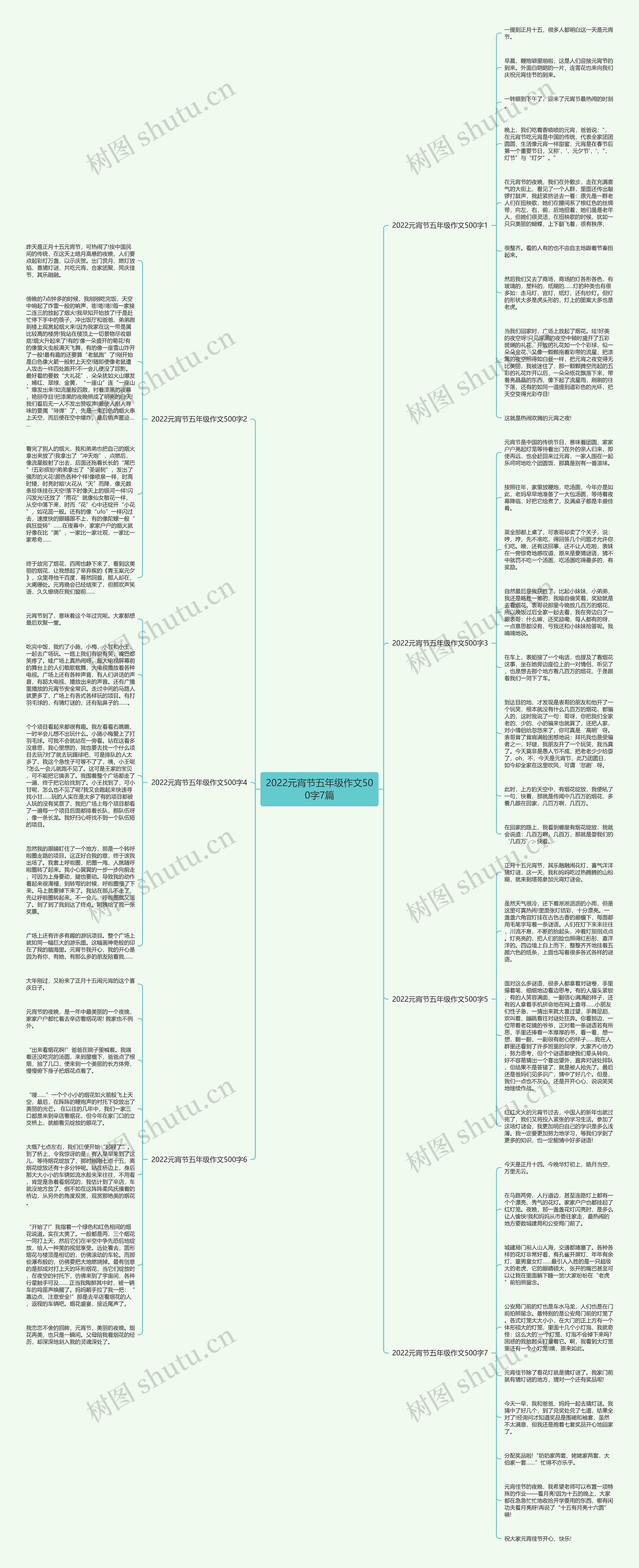 2022元宵节五年级作文500字7篇