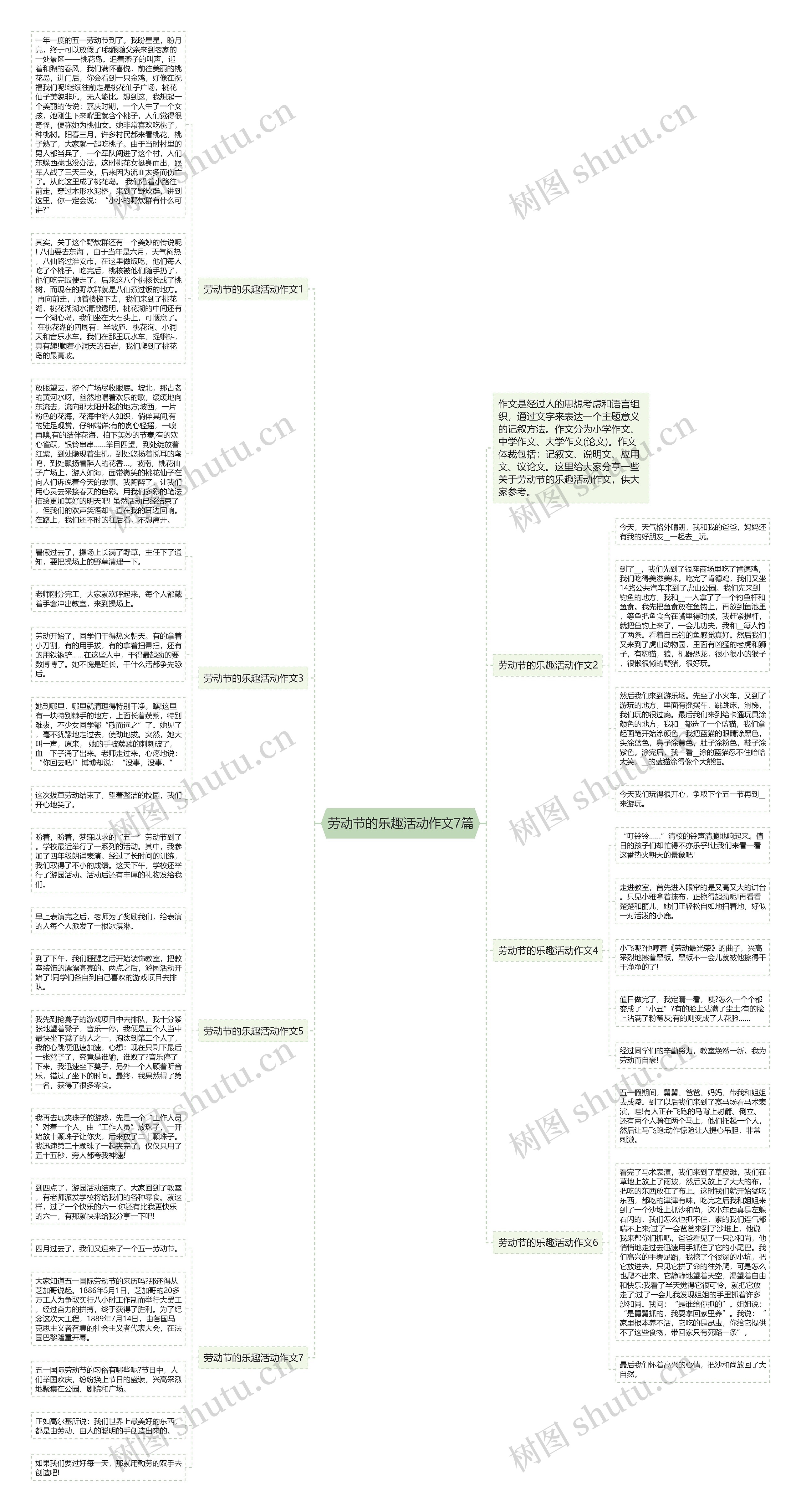 劳动节的乐趣活动作文7篇思维导图高清图 劳动节的乐趣活动作文7篇思维导图