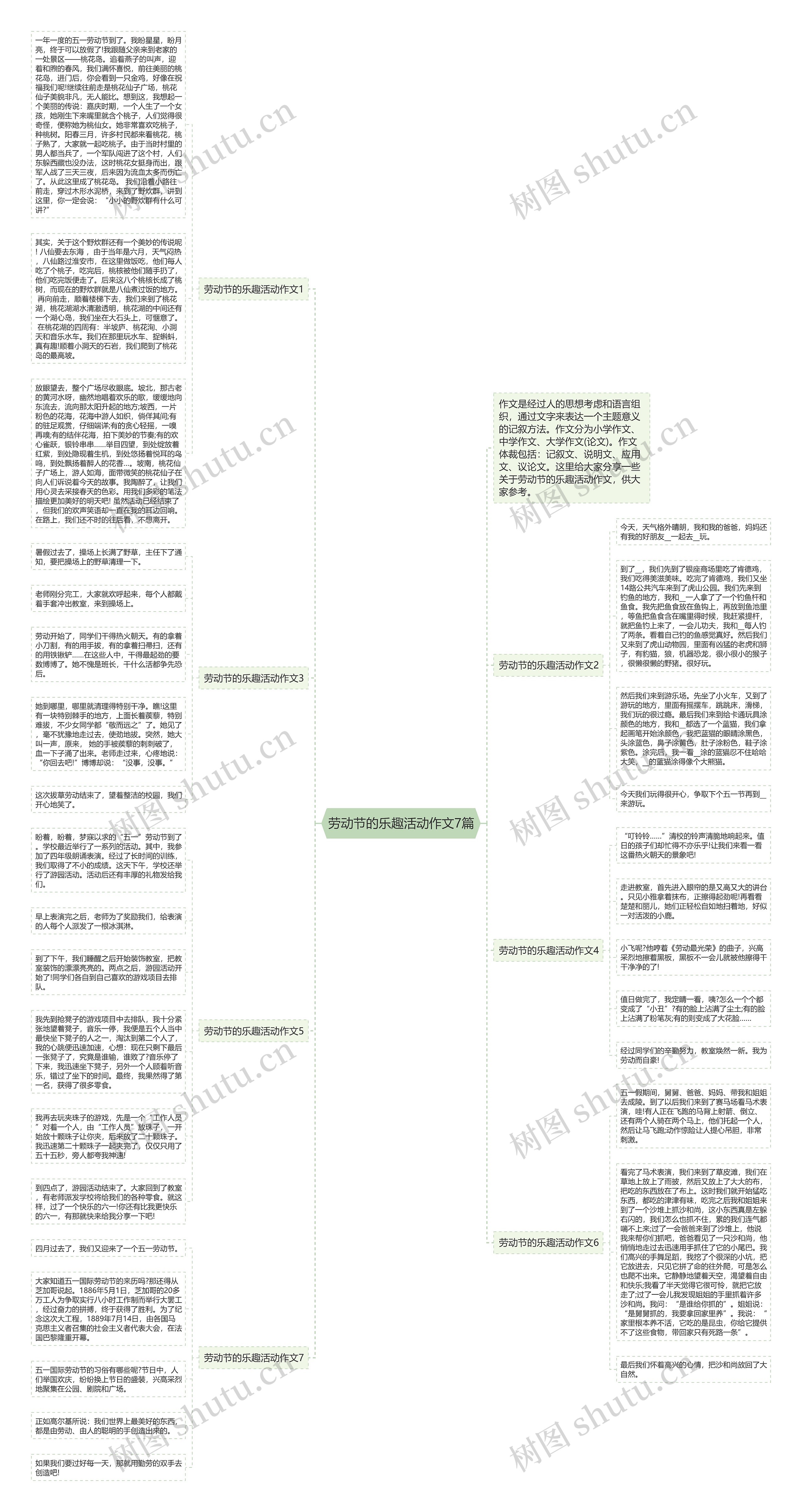 劳动节的乐趣活动作文7篇思维导图